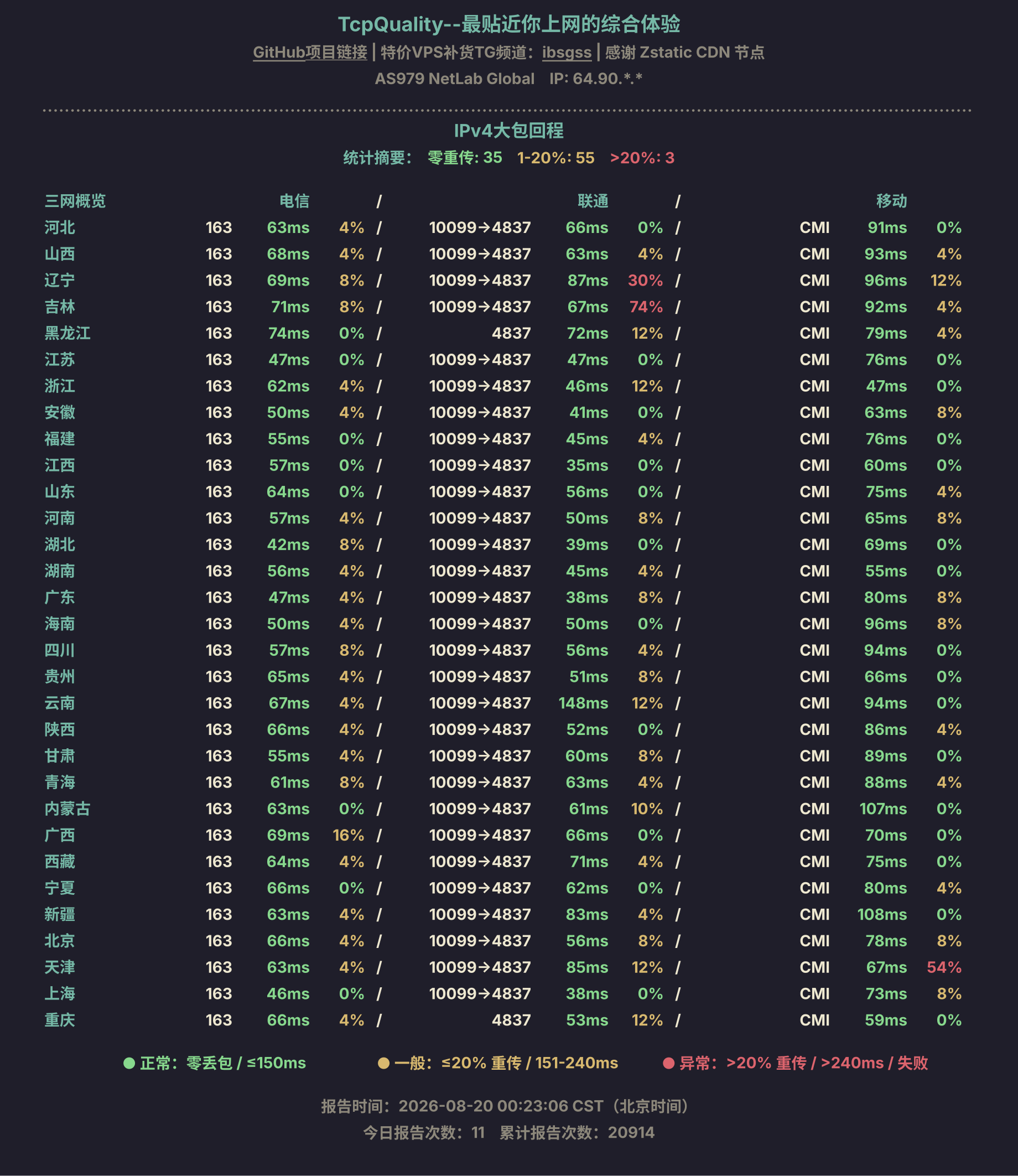 IPv4大包回程