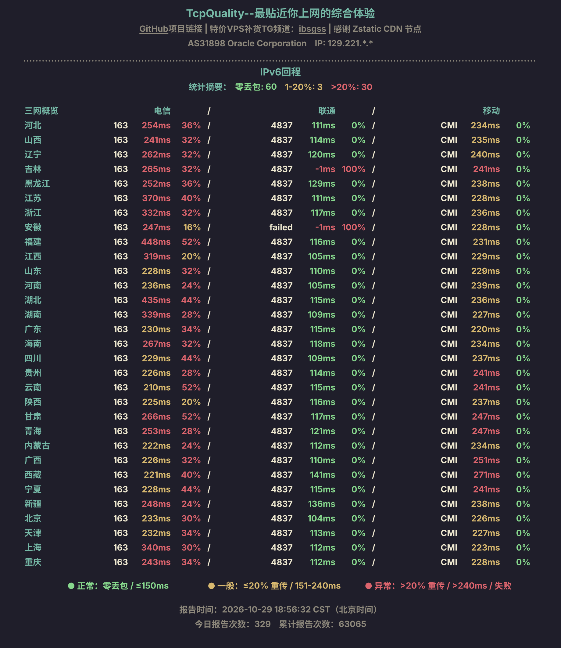 IPv6回程