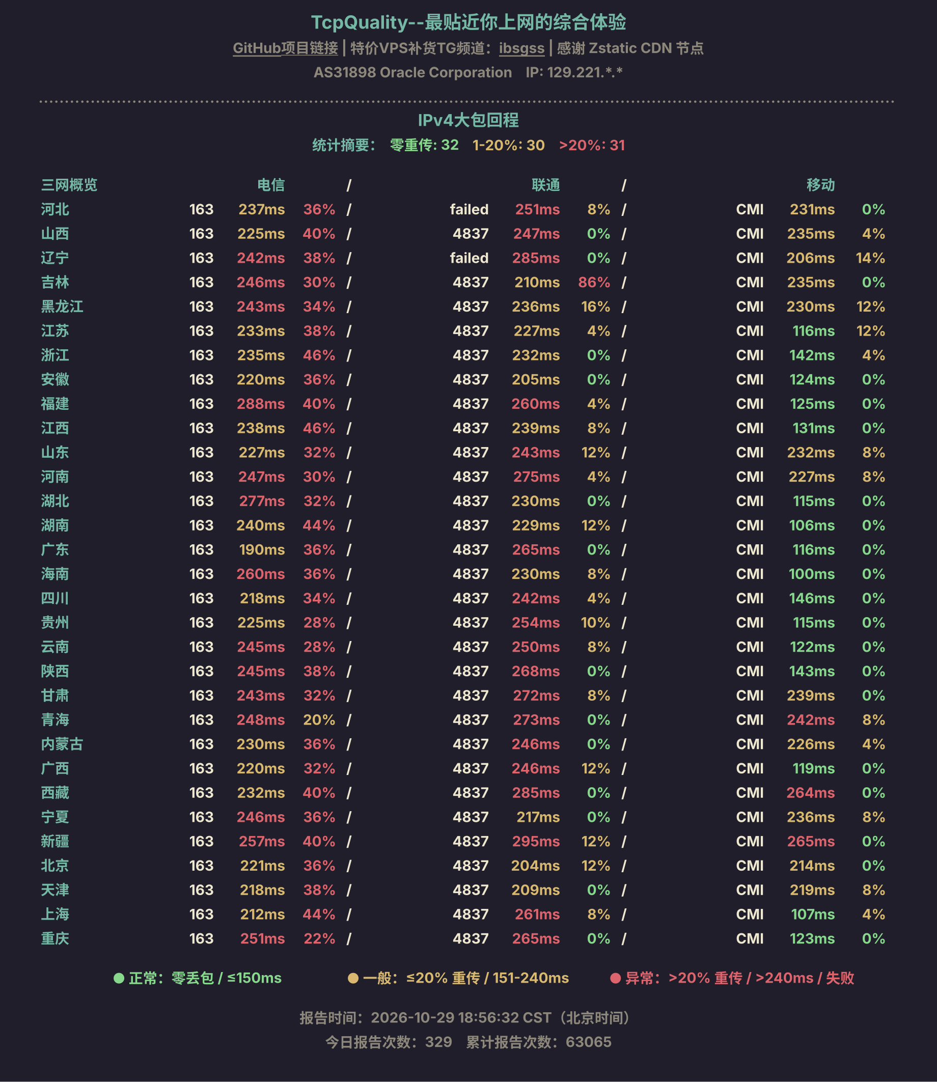 IPv4大包回程