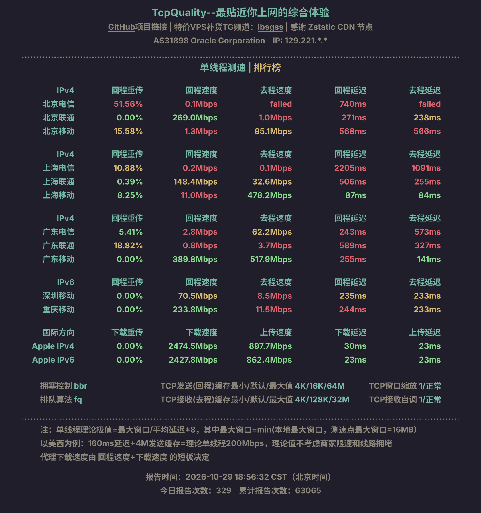 单线程测速