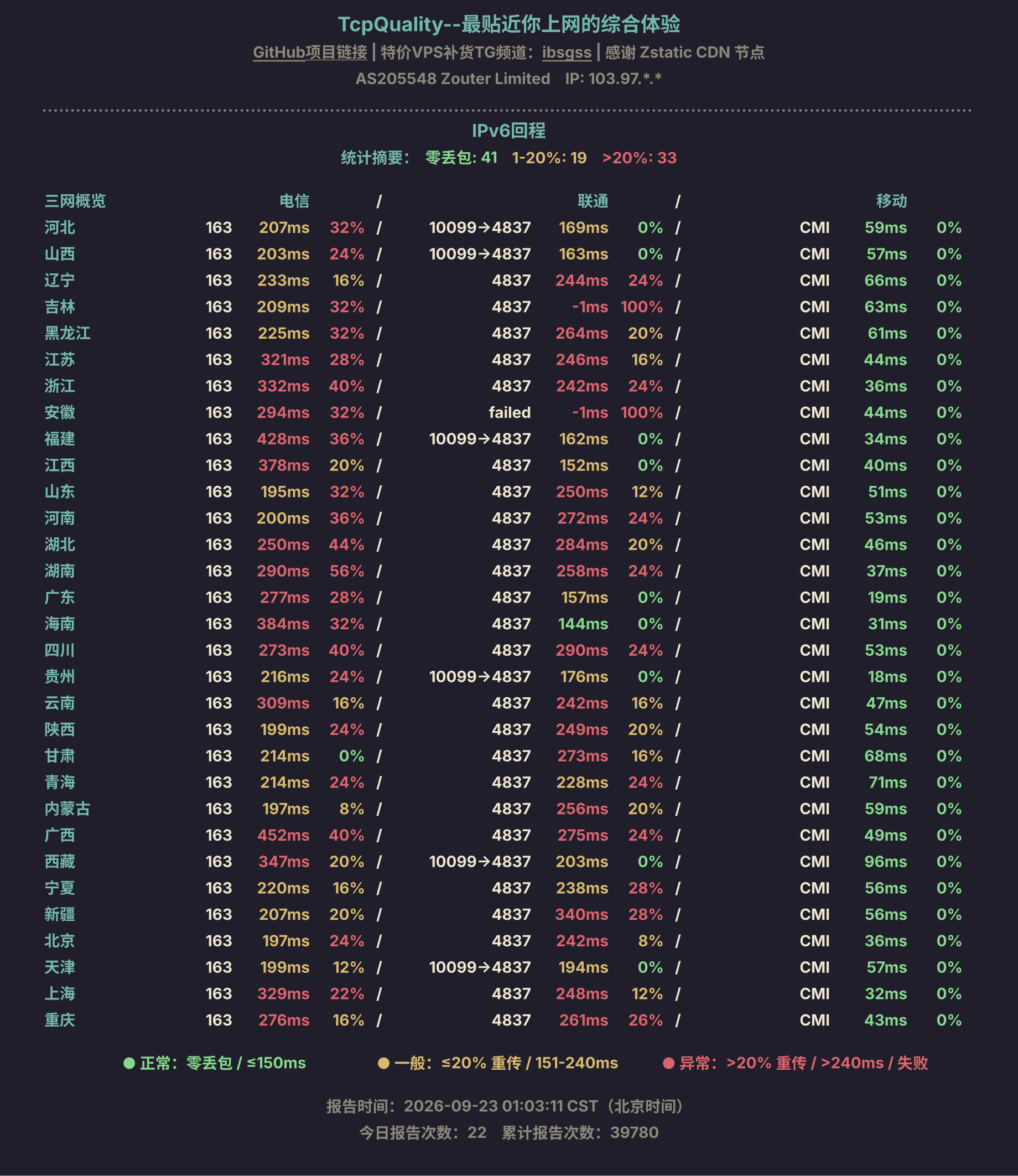 IPv6回程