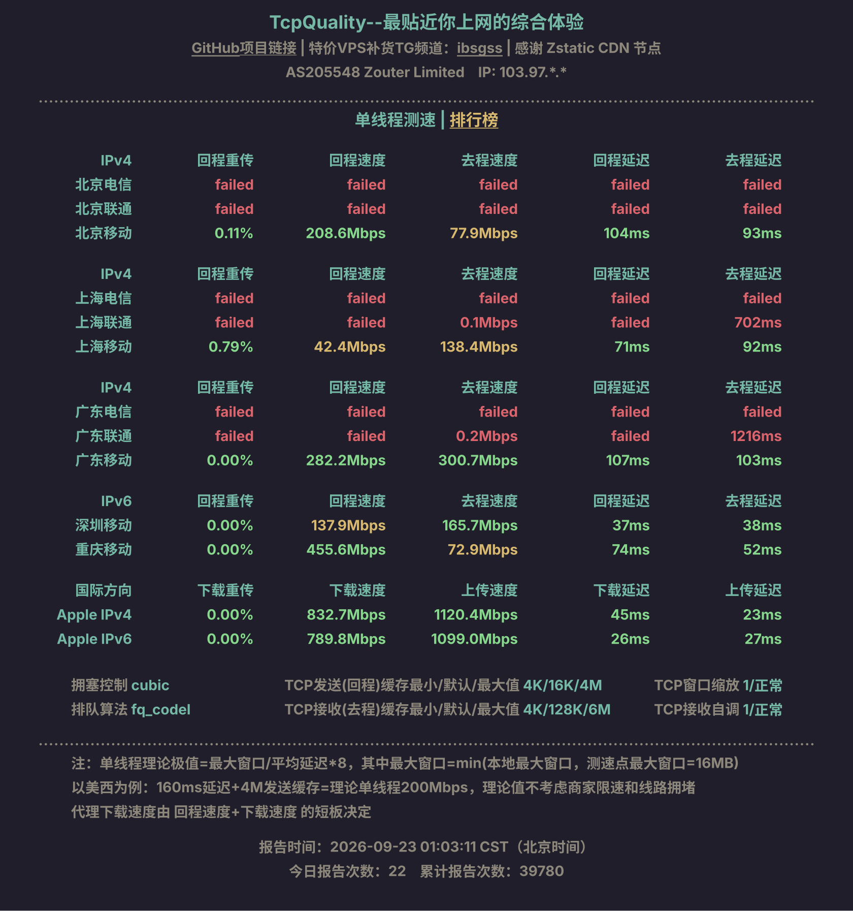 单线程测速