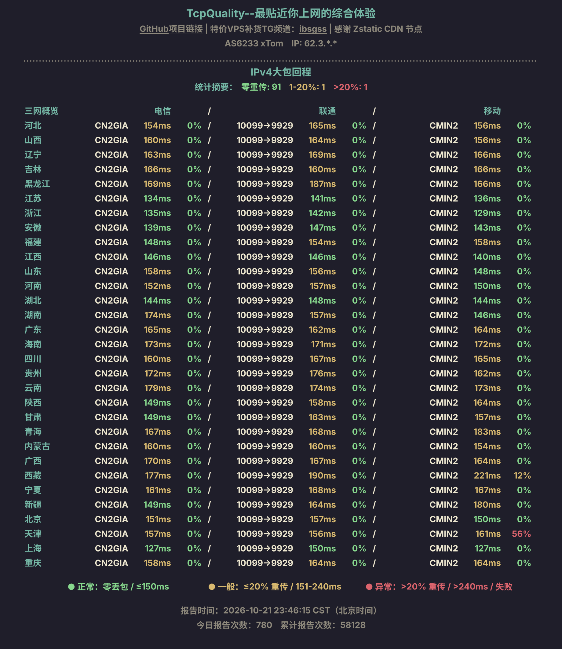 IPv4大包回程
