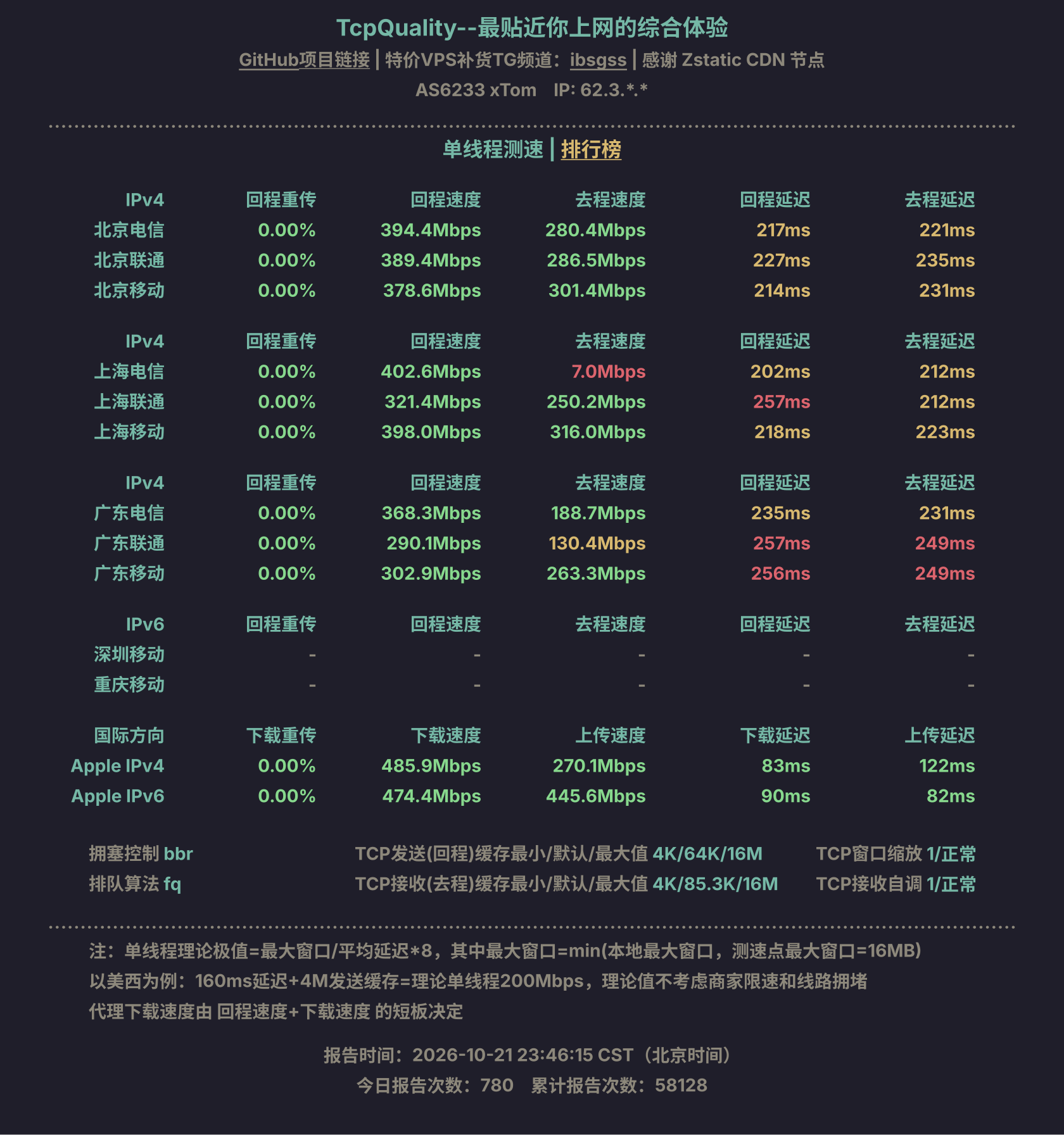 单线程测速