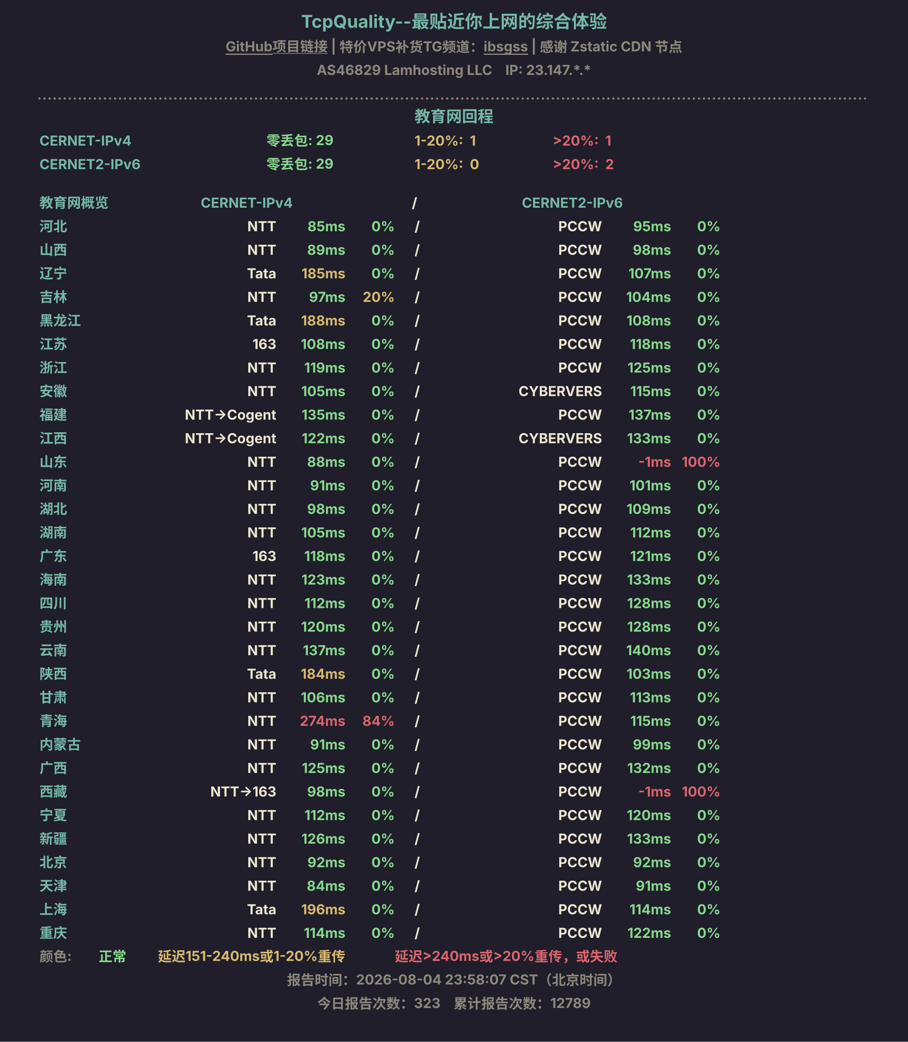 教育网回程