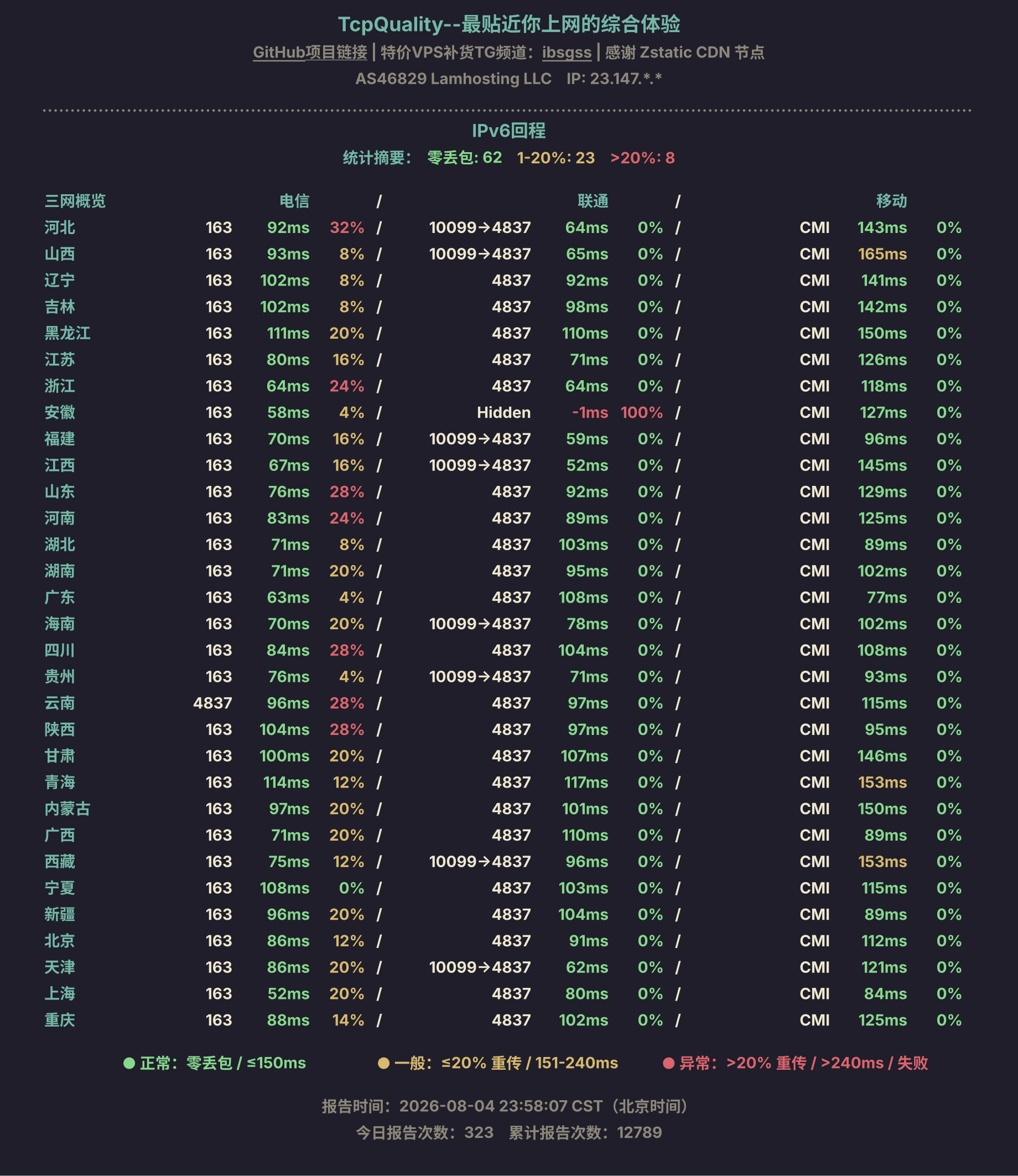 IPv6回程