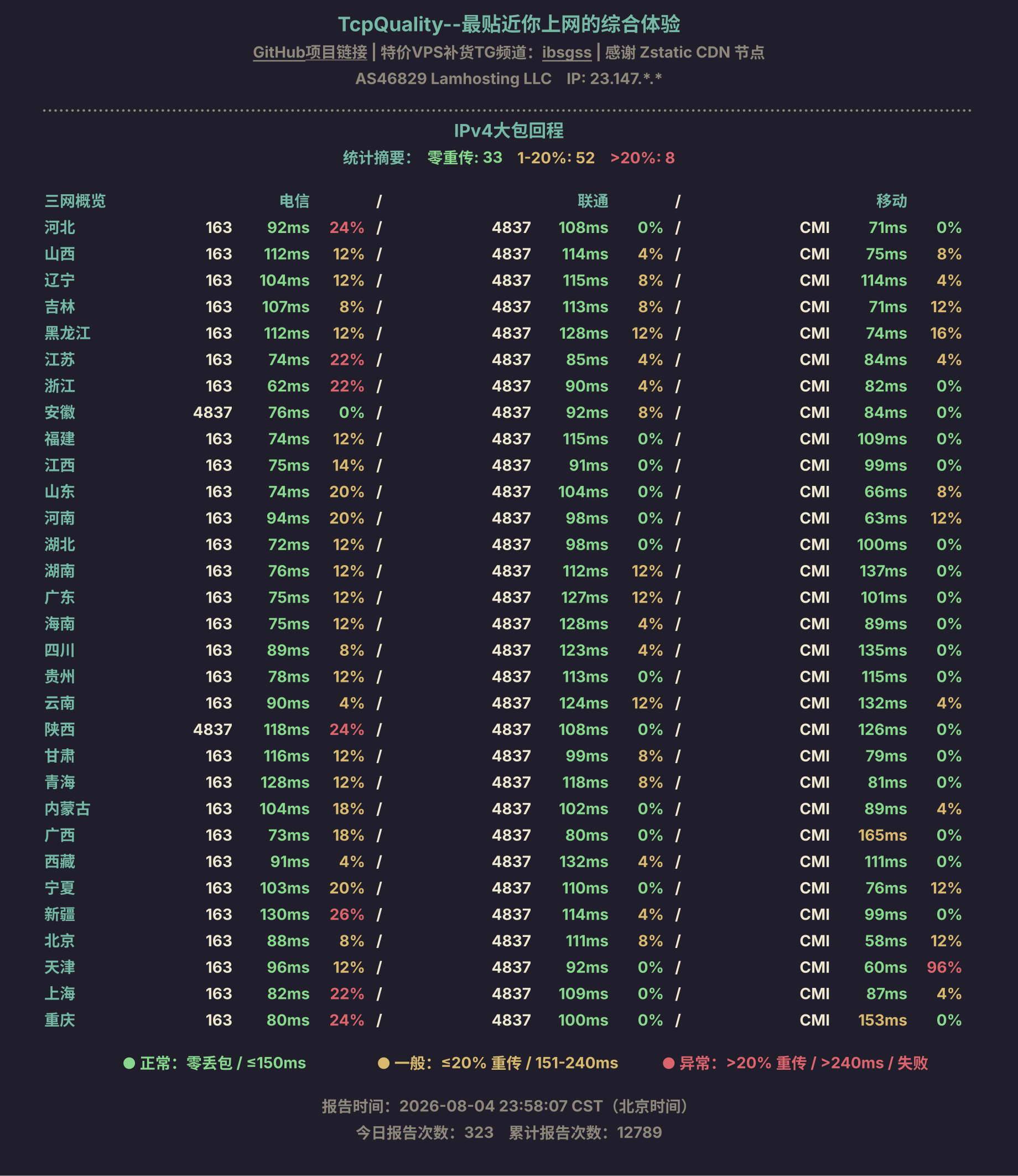 IPv4大包回程