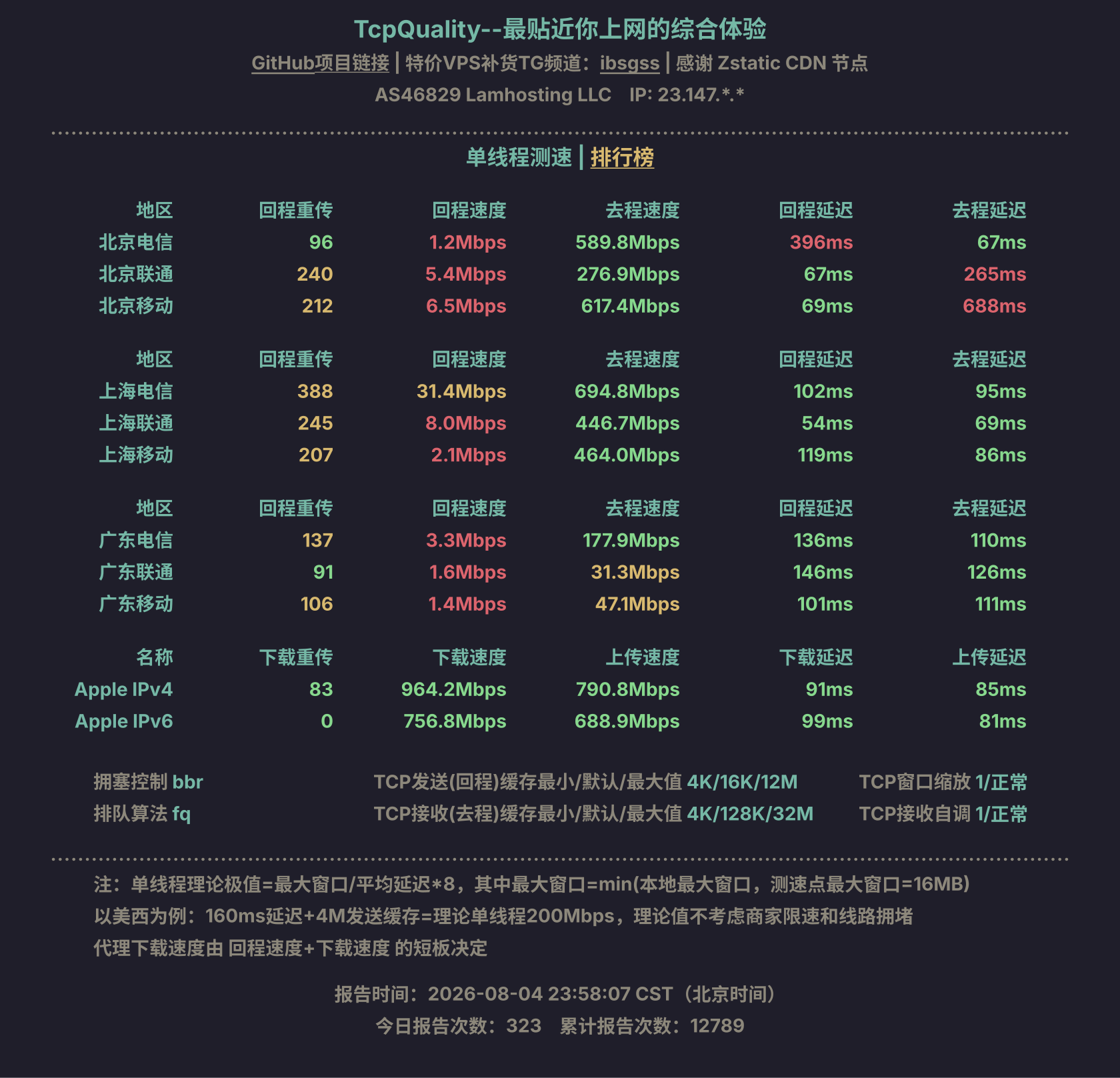 单线程测速