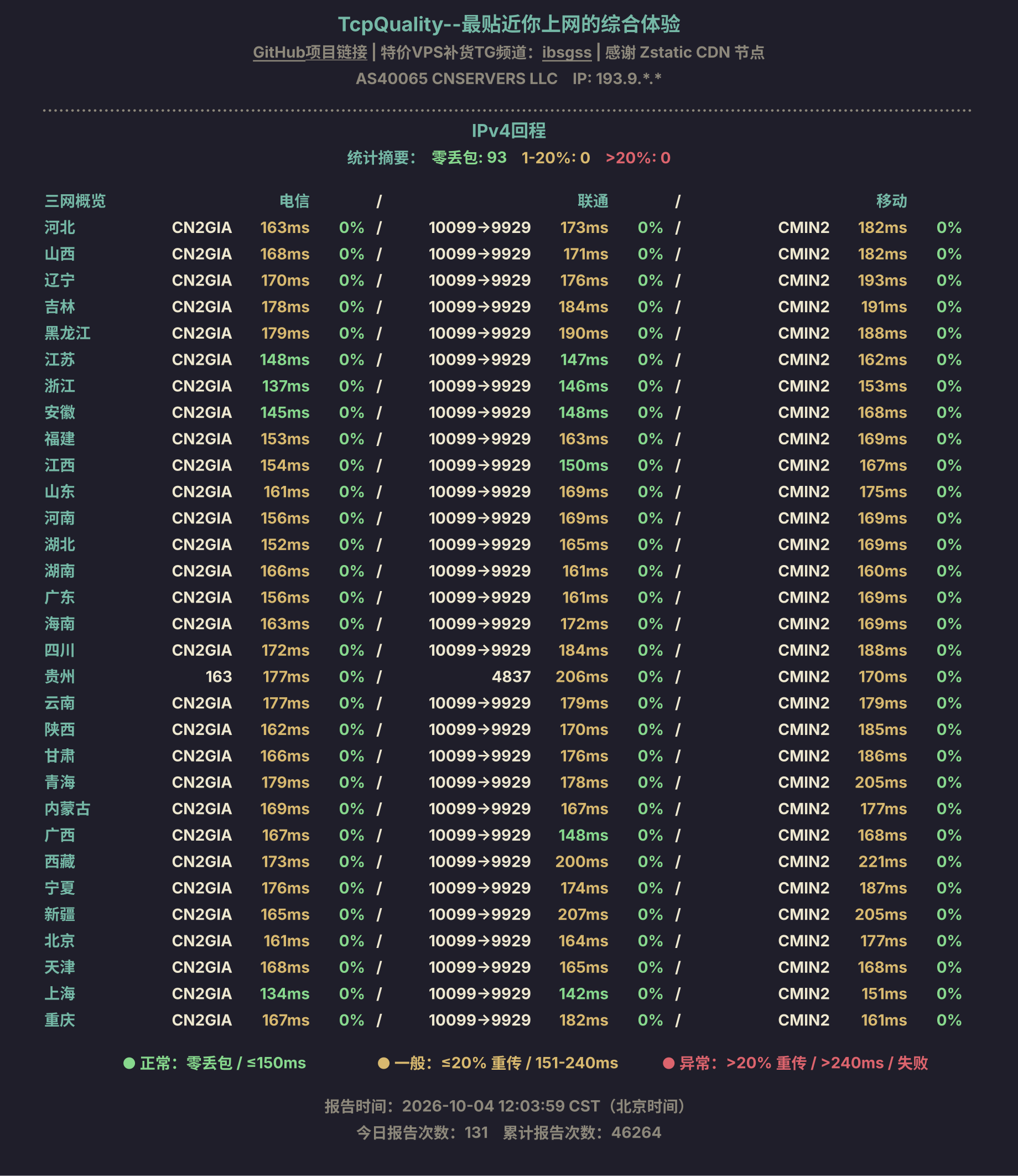 IPv4回程