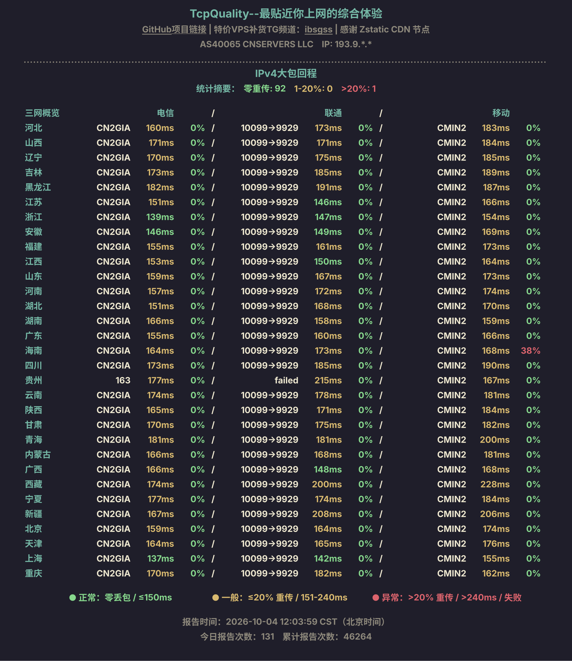 IPv4大包回程