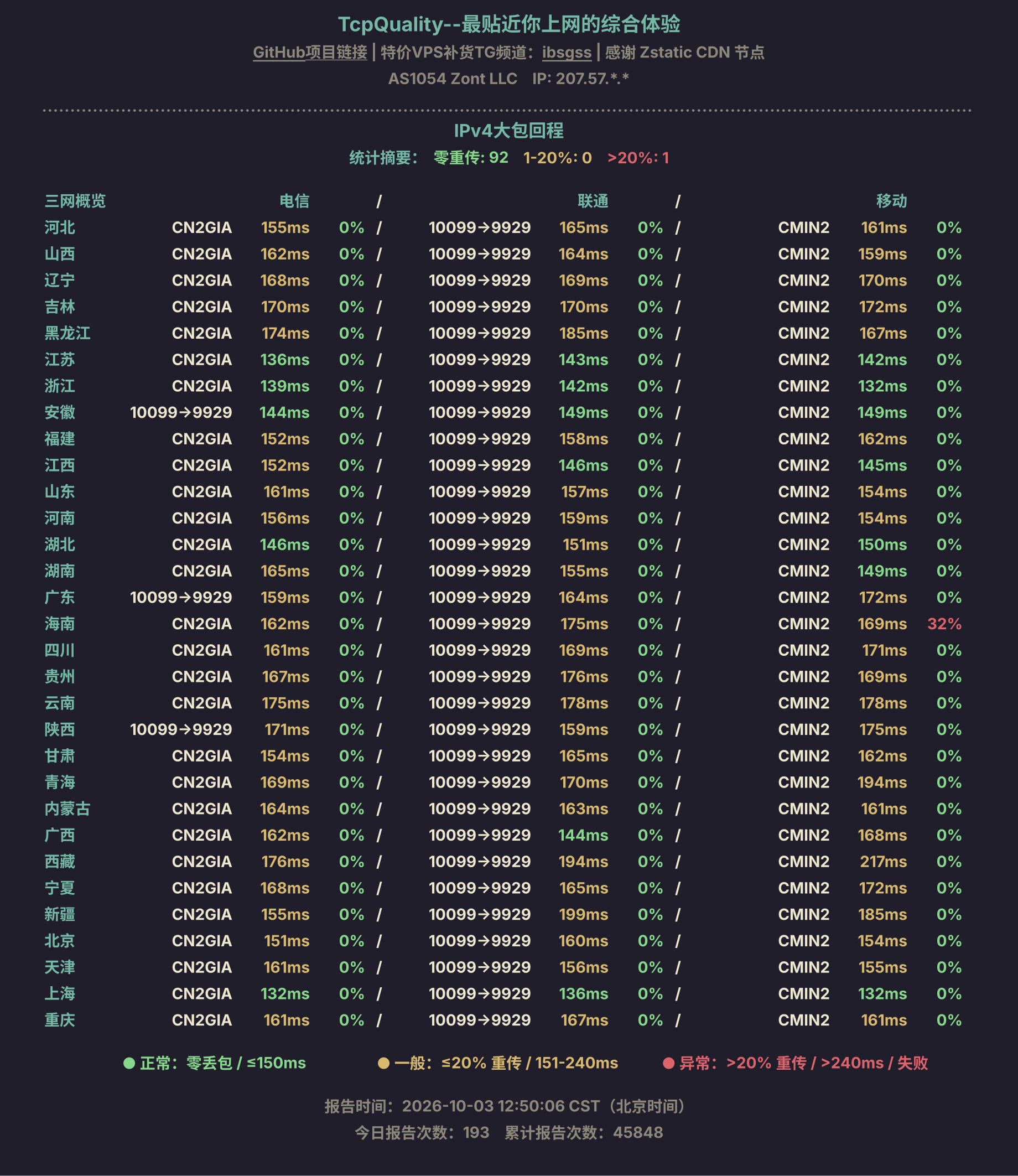 IPv4大包回程
