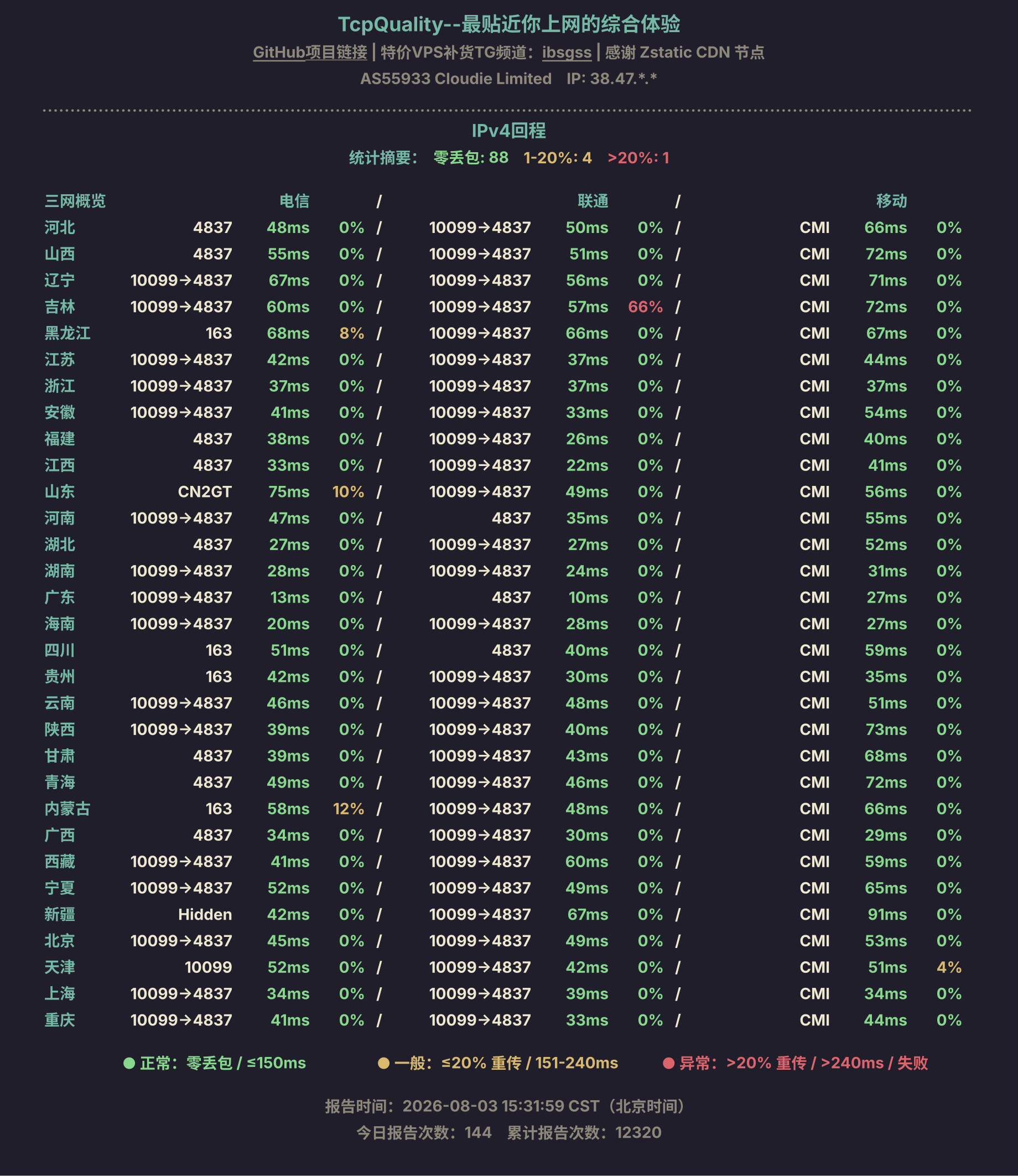 IPv4回程