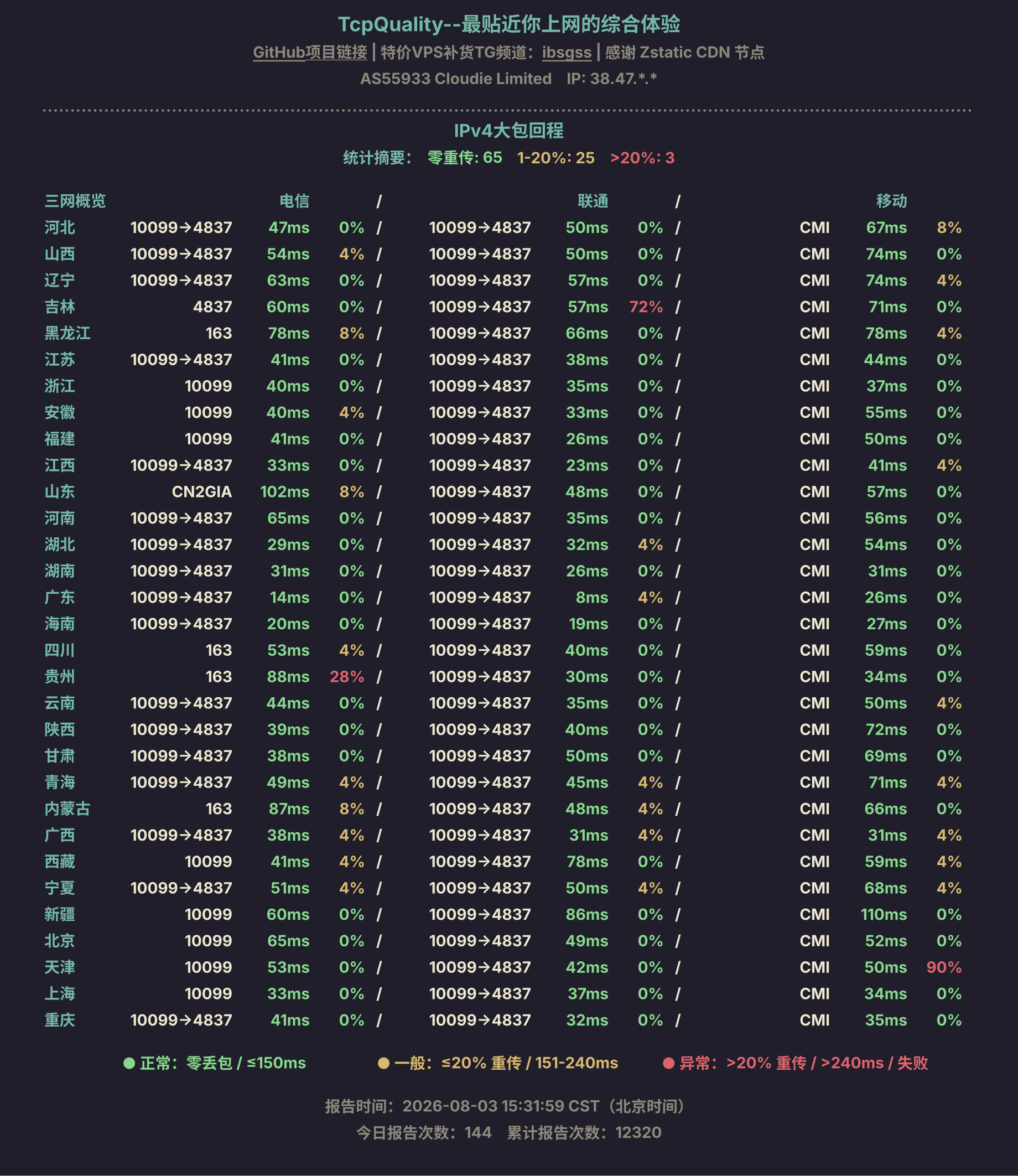 IPv4大包回程