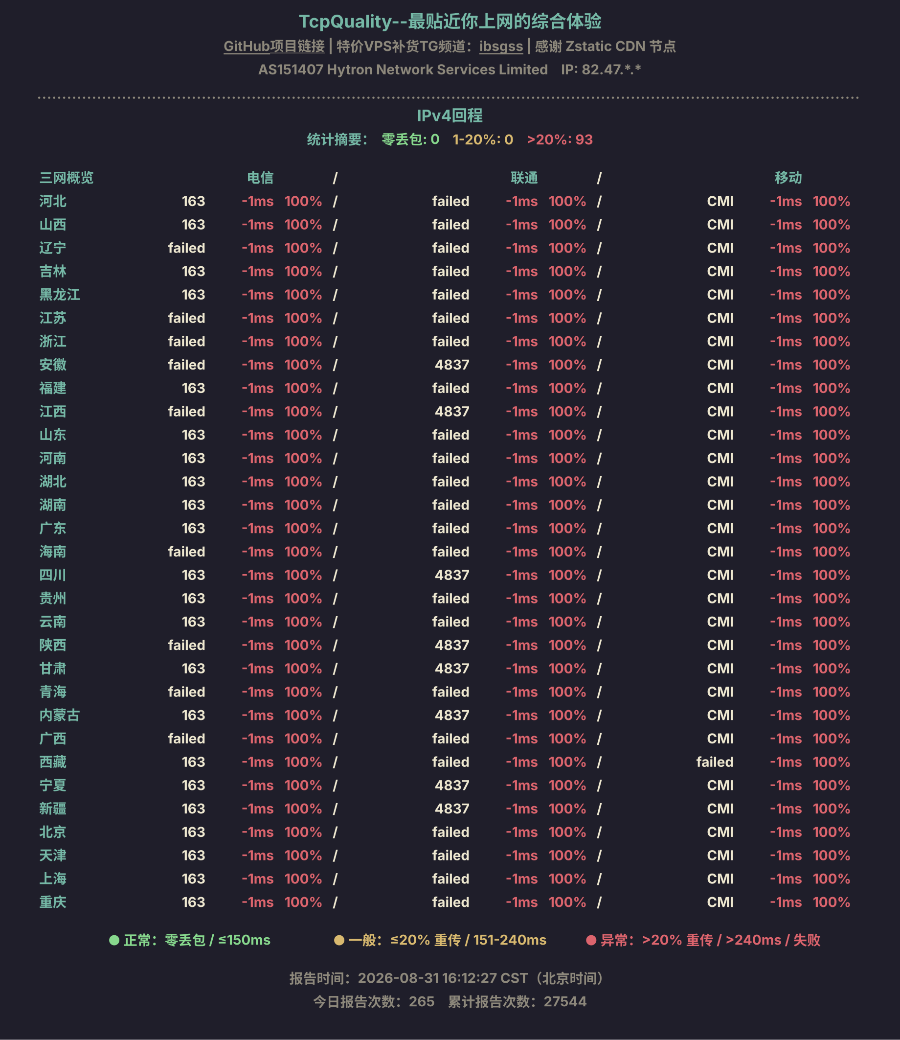 IPv4回程