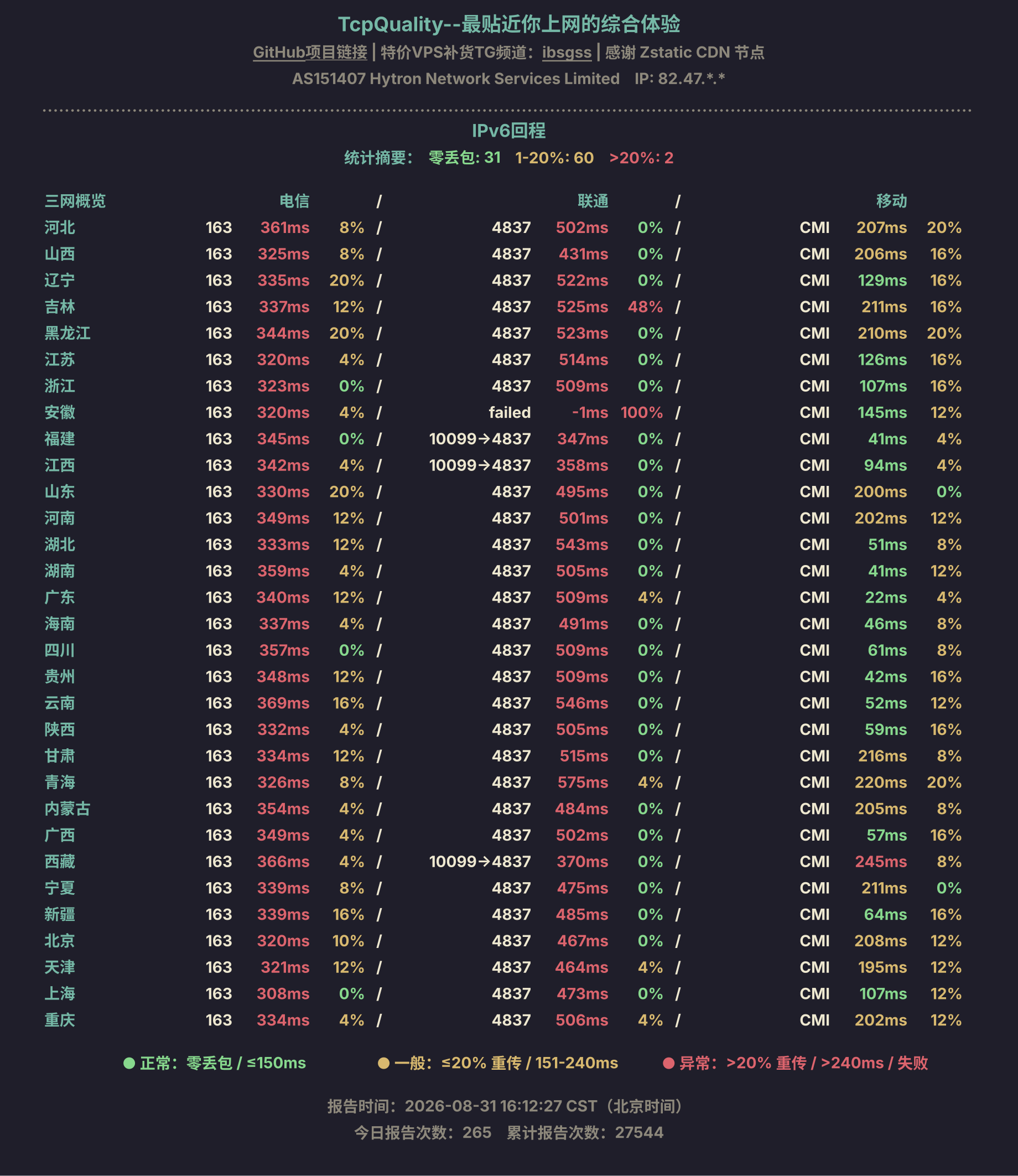 IPv6回程