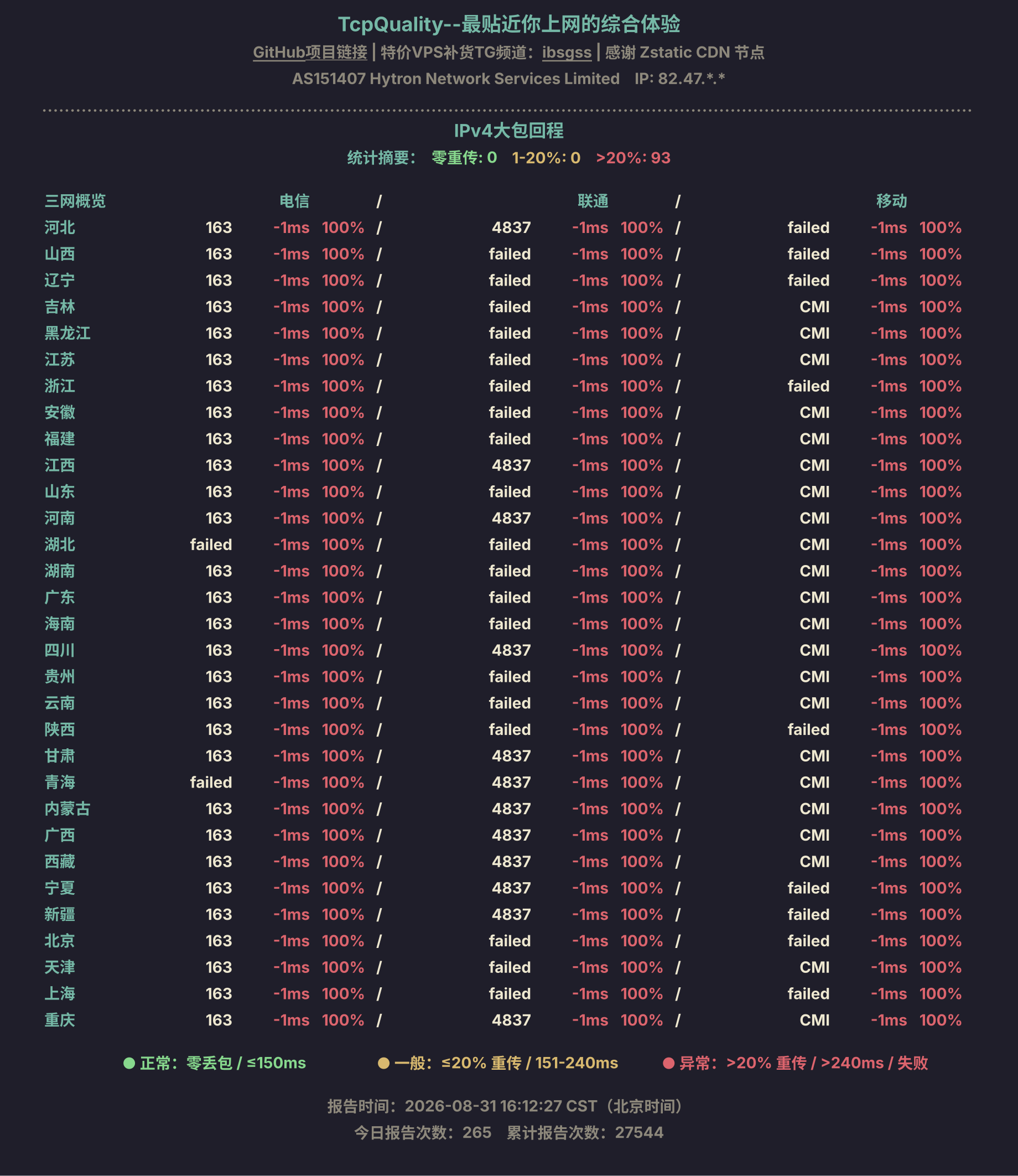 IPv4大包回程