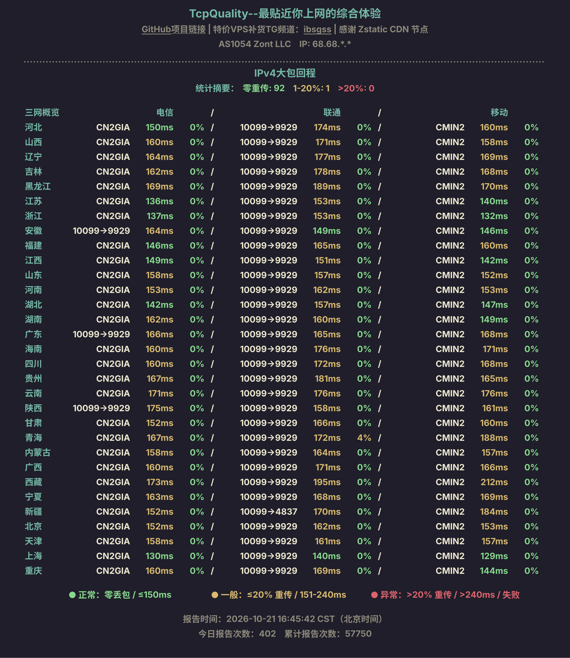 IPv4大包回程