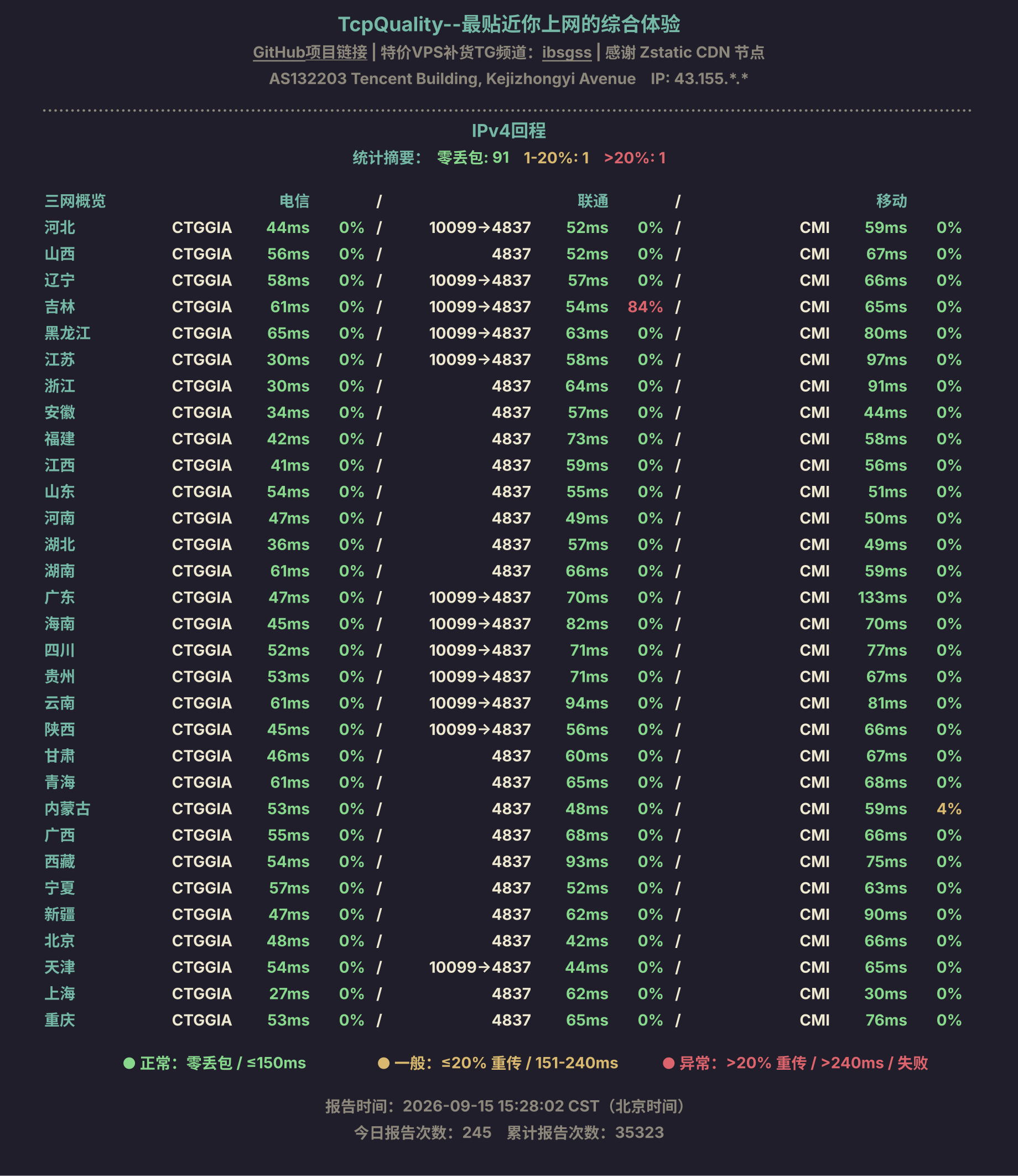 IPv4回程