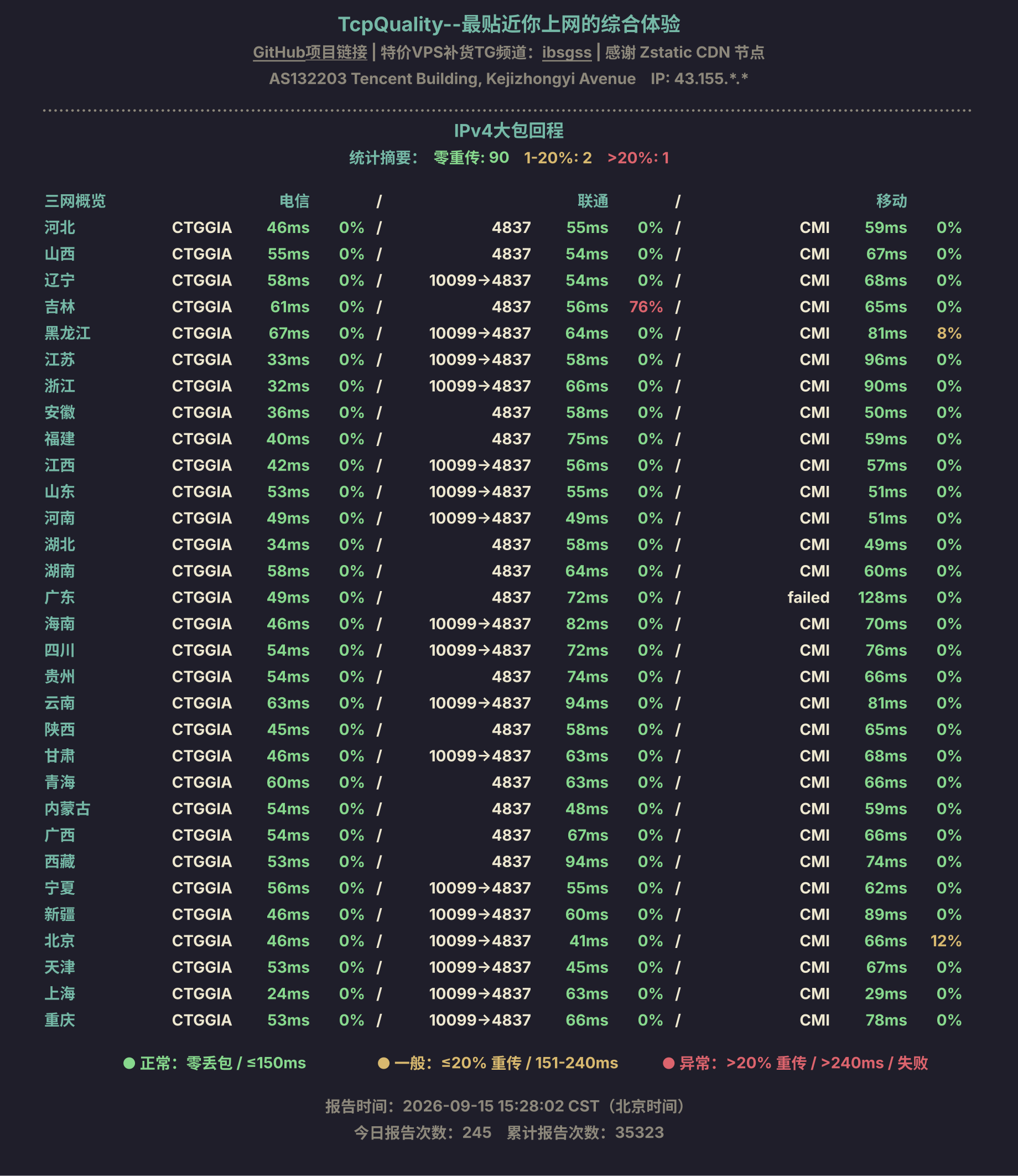 IPv4大包回程