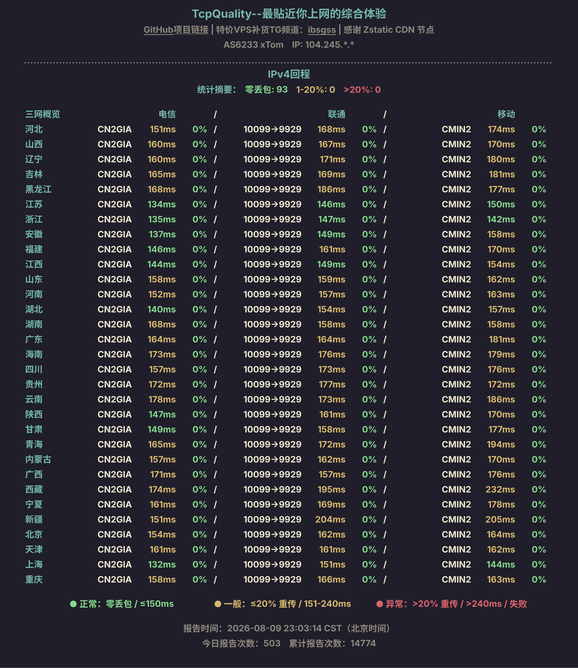 IPv4回程