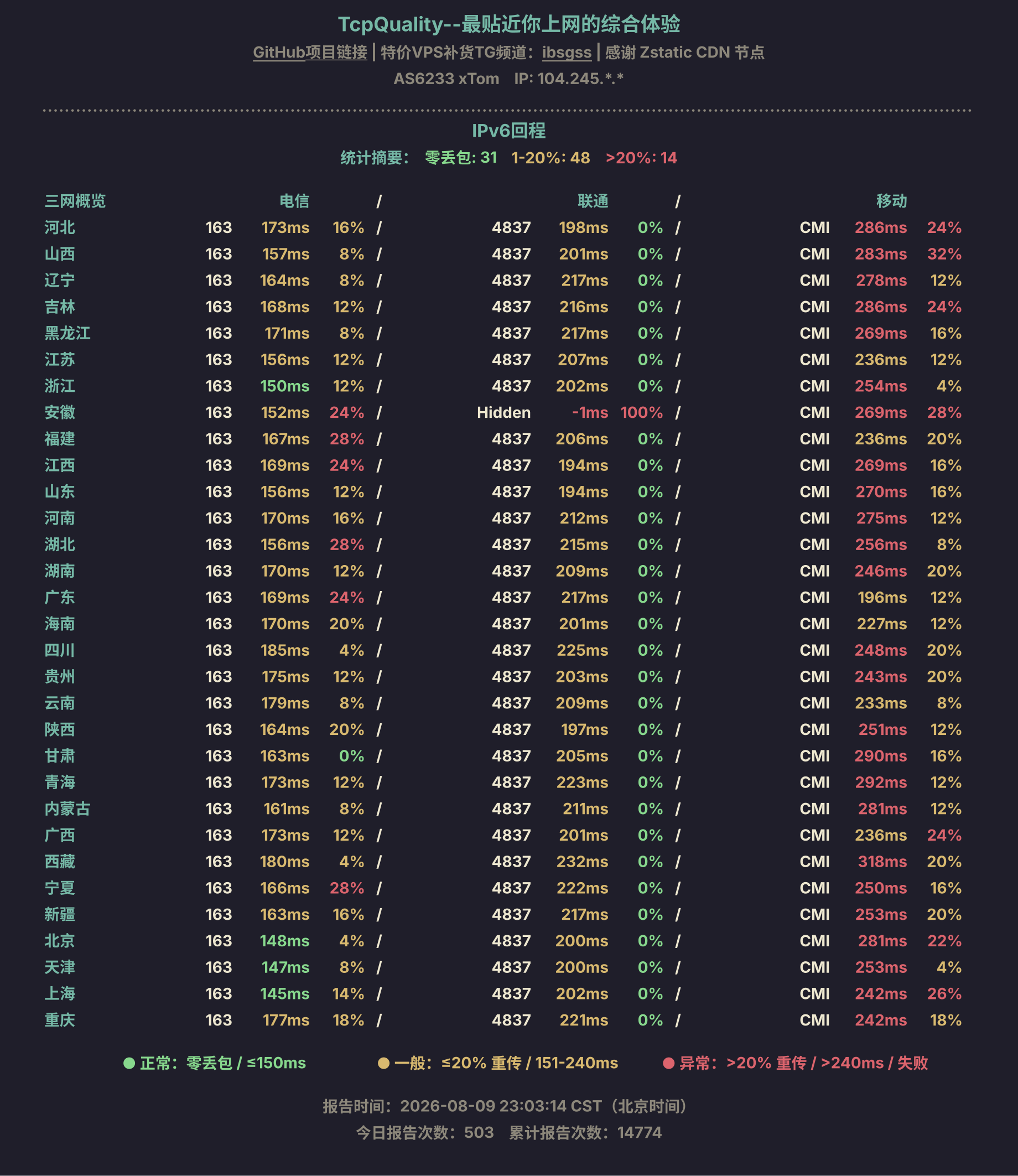 IPv6回程