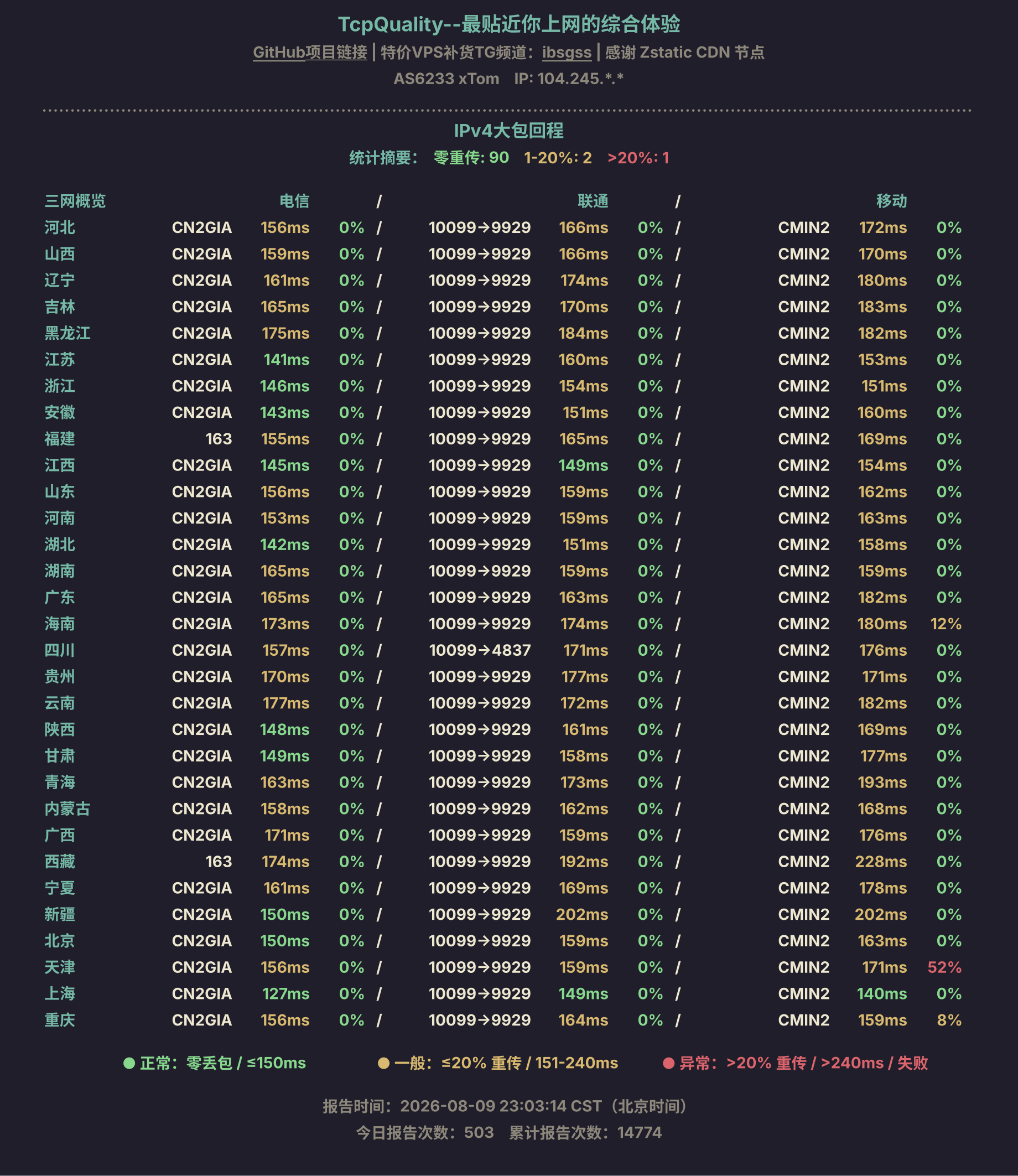 IPv4大包回程