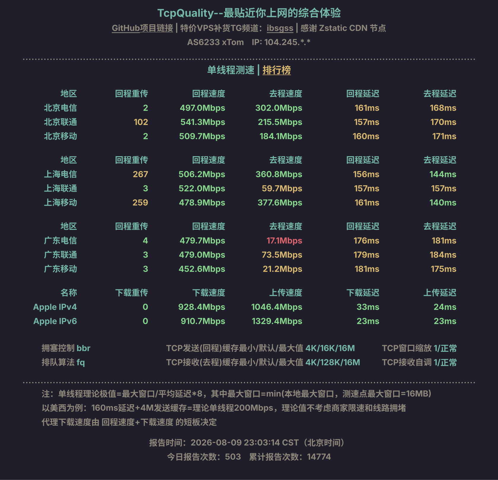 单线程测速