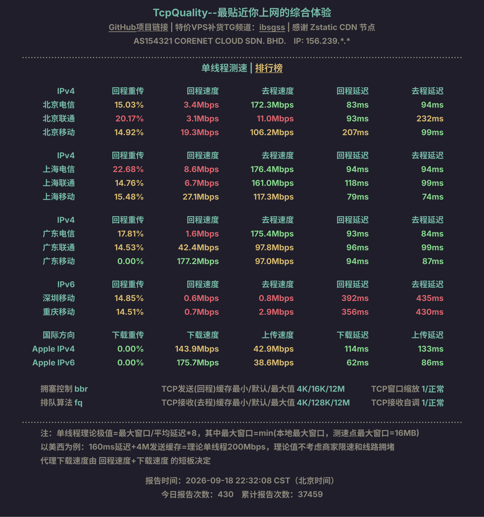 单线程测速