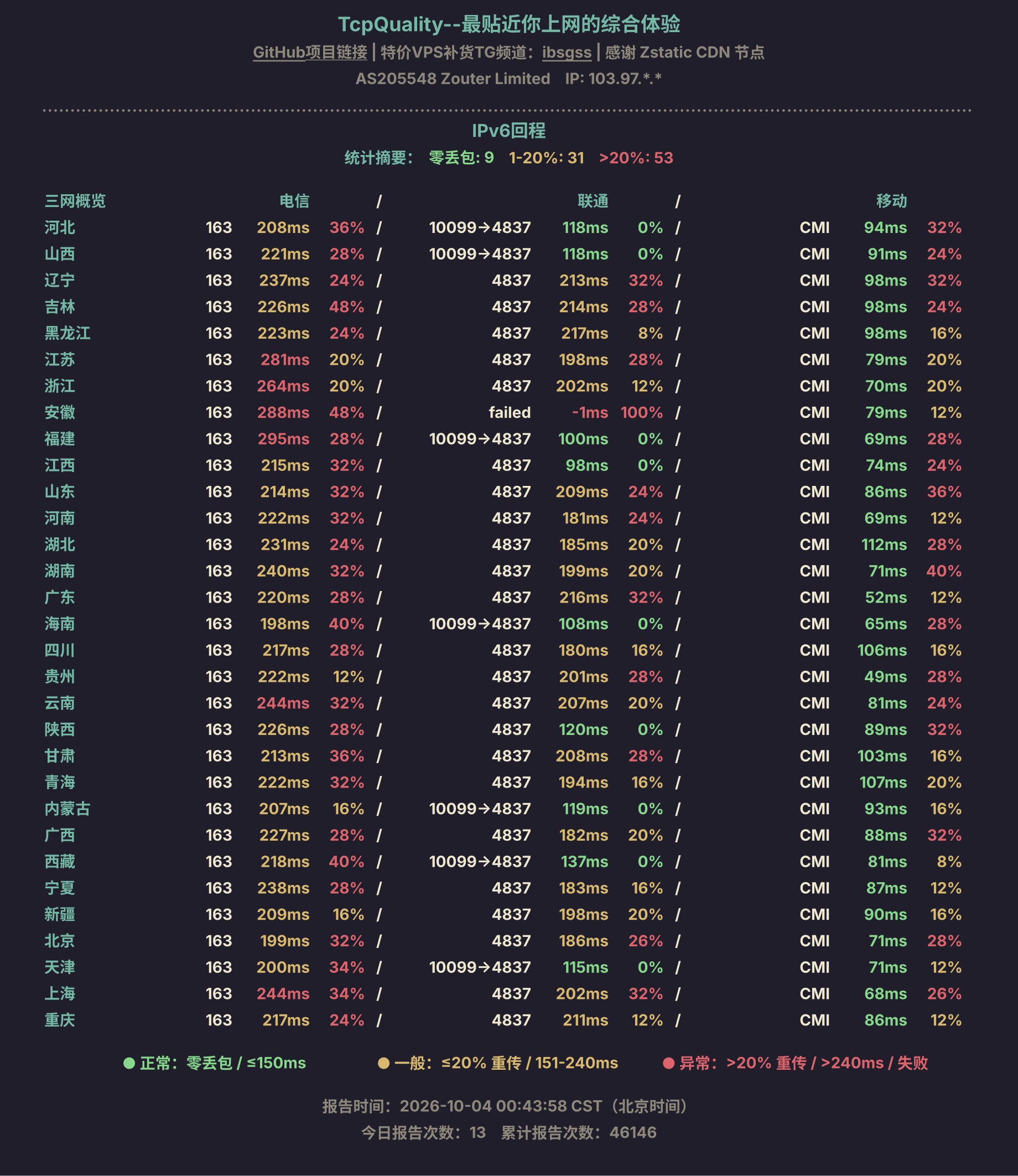 IPv6回程