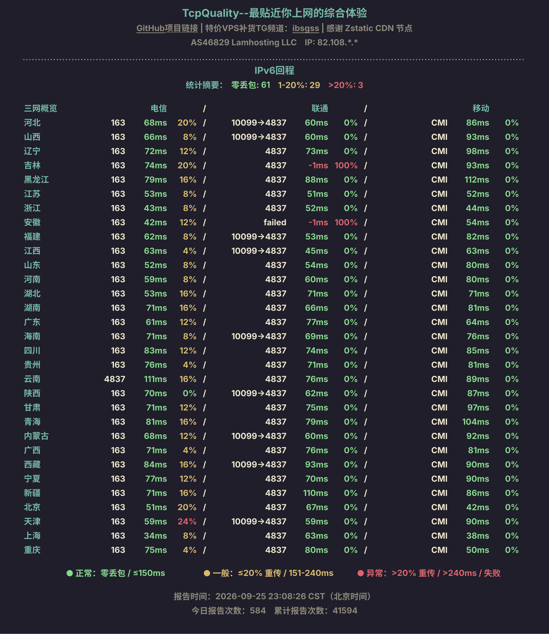 IPv6回程