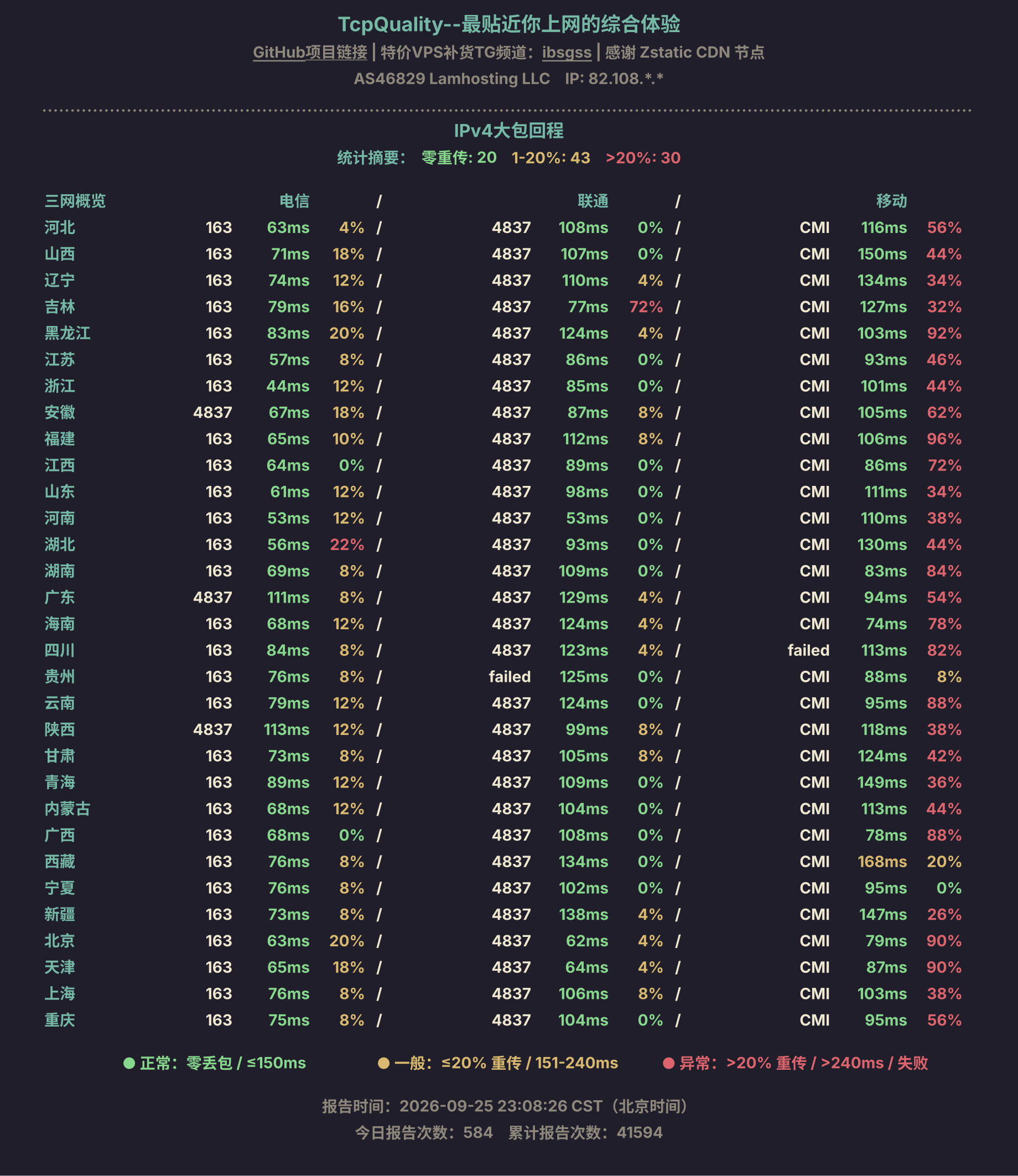 IPv4大包回程