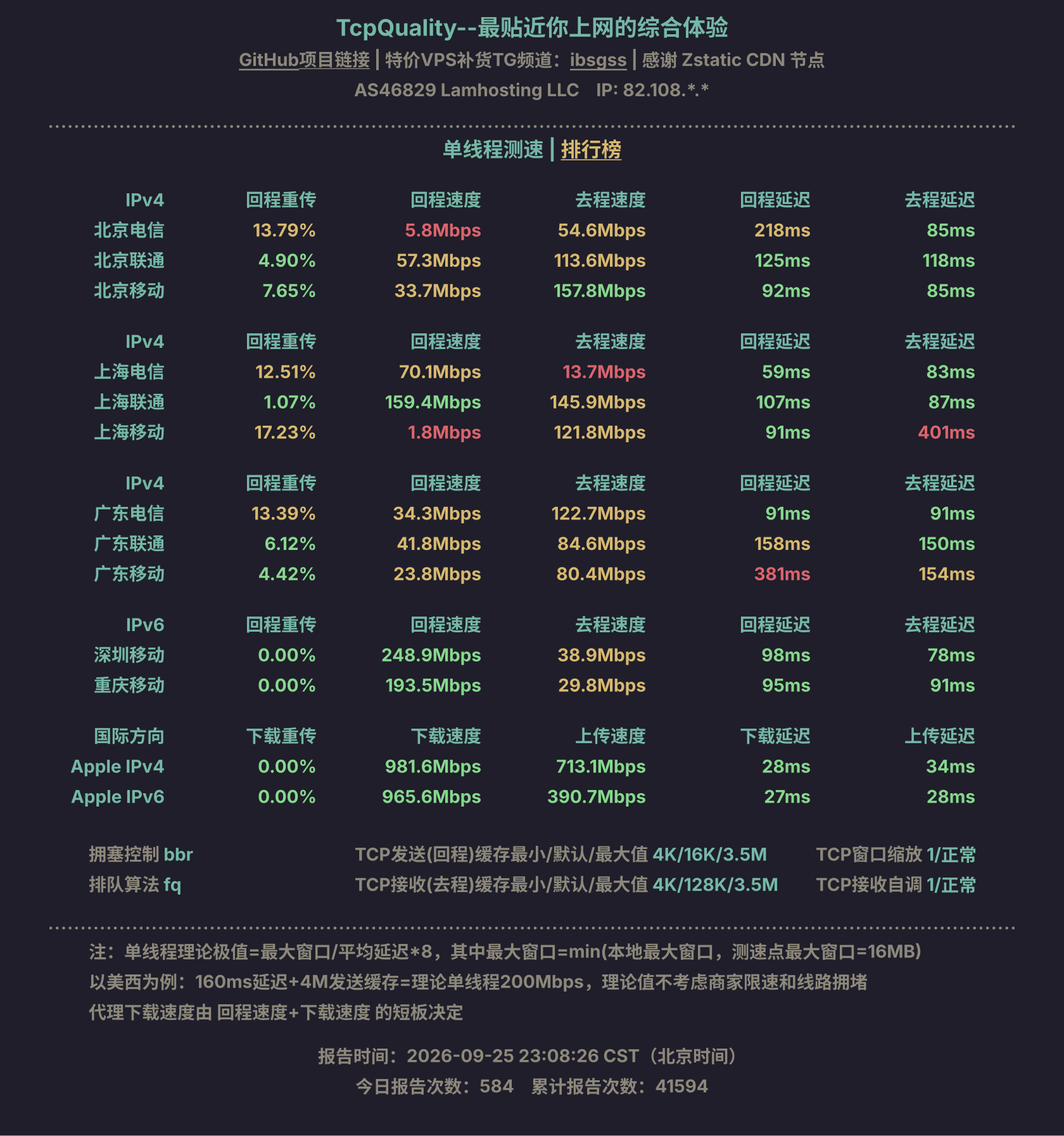 单线程测速