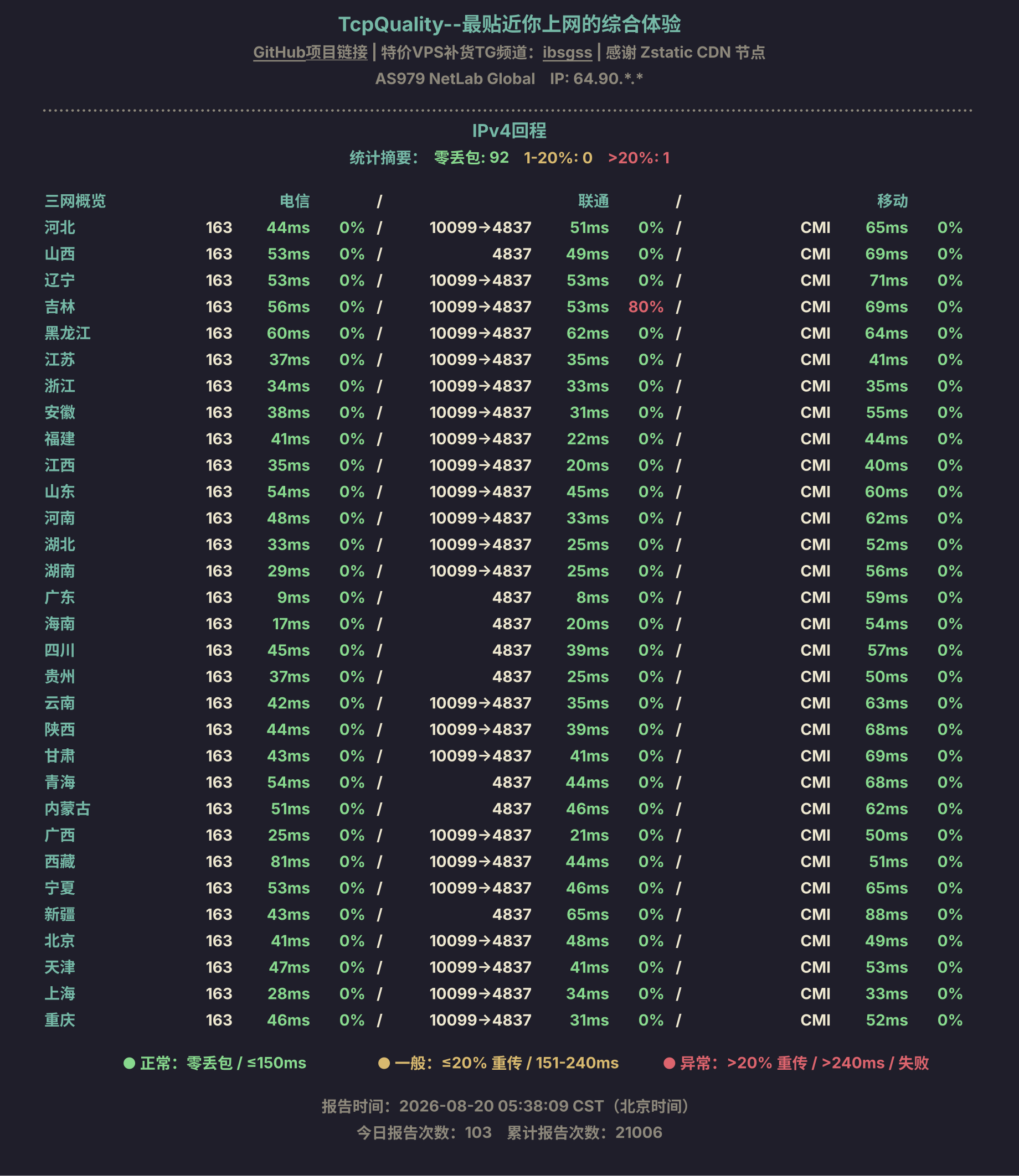IPv4回程