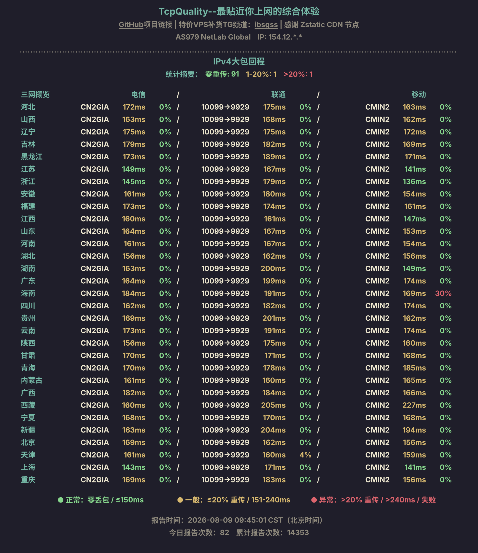 IPv4大包回程