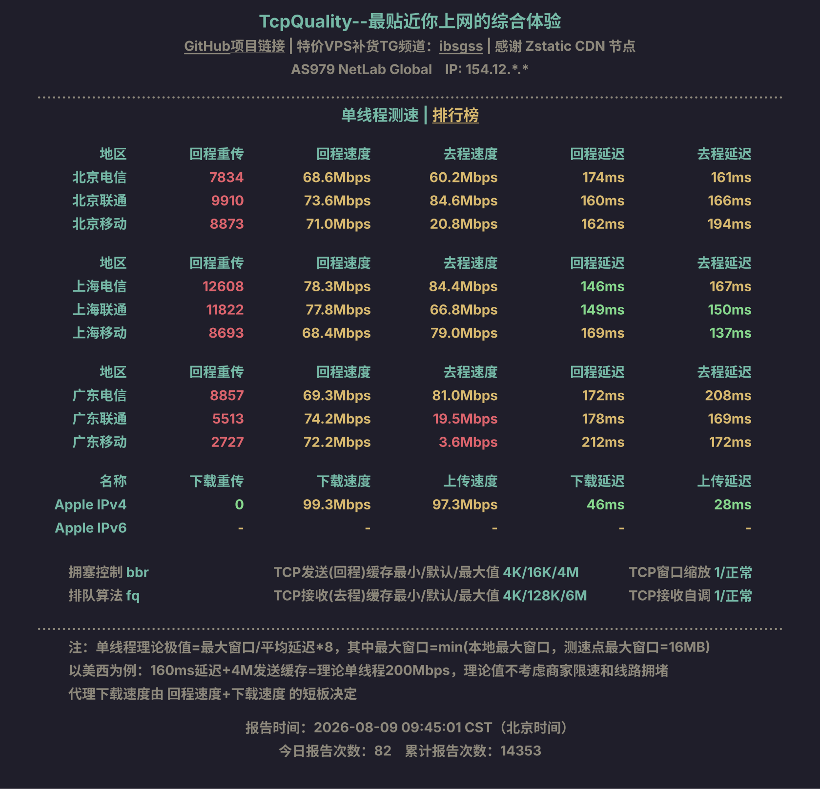 单线程测速