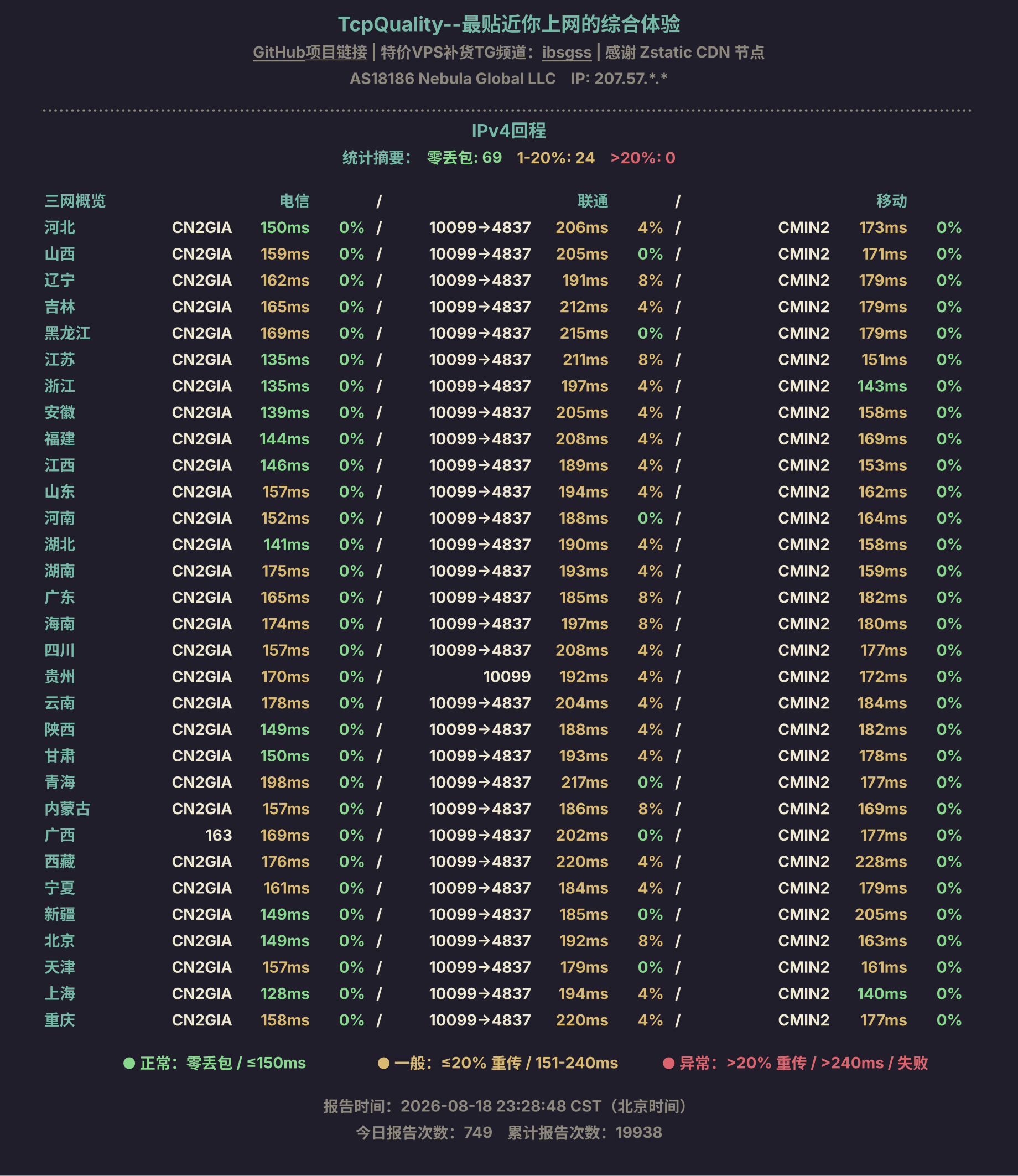 IPv4回程