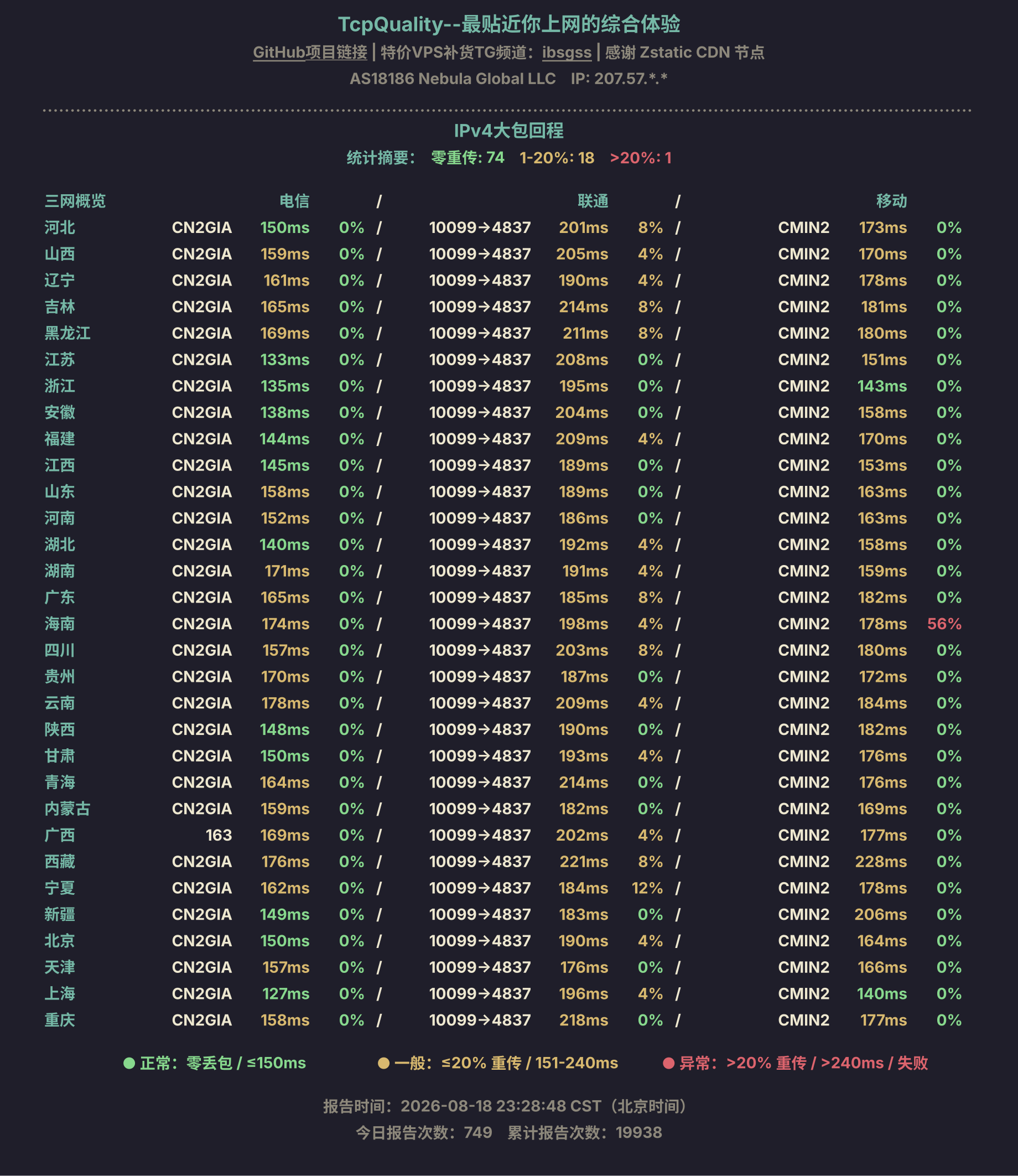 IPv4大包回程