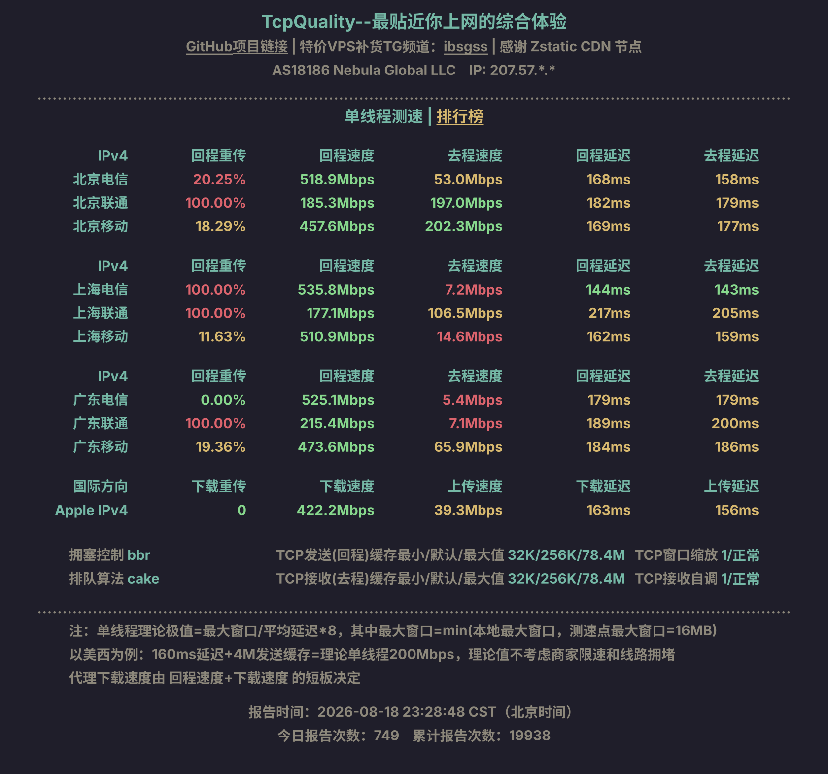 单线程测速