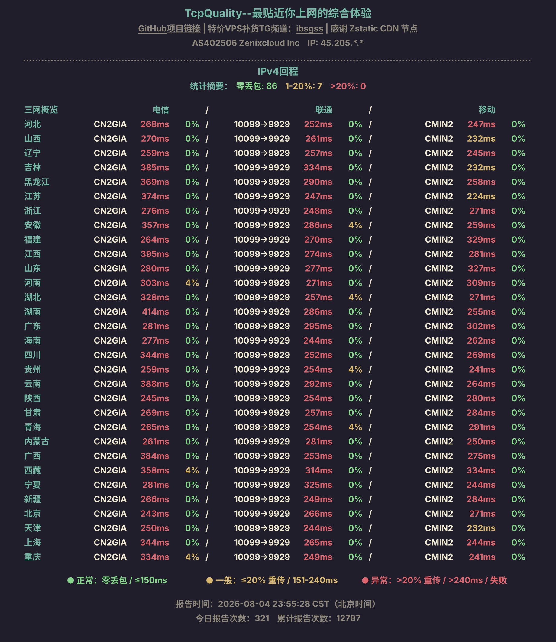 IPv4回程
