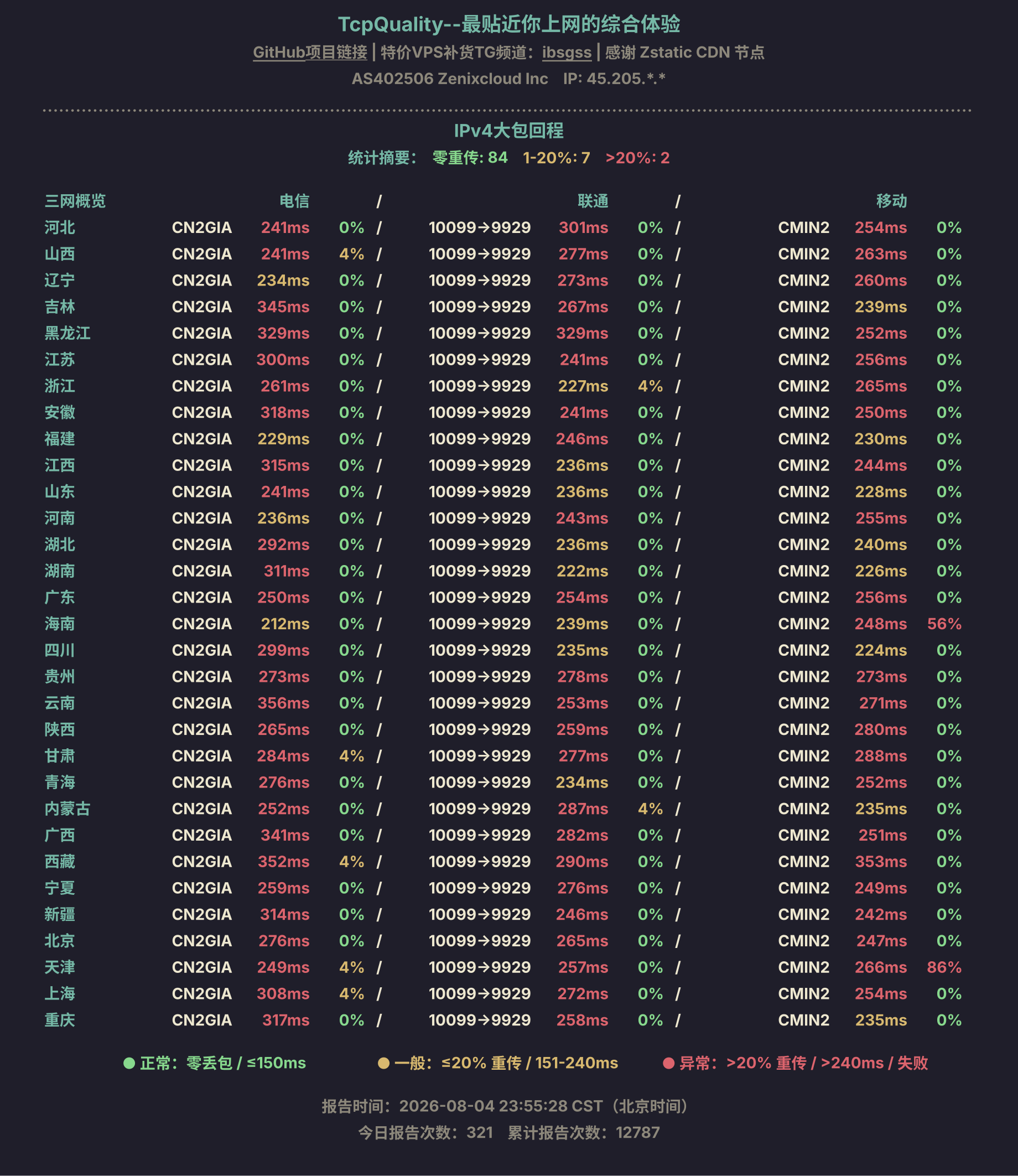 IPv4大包回程