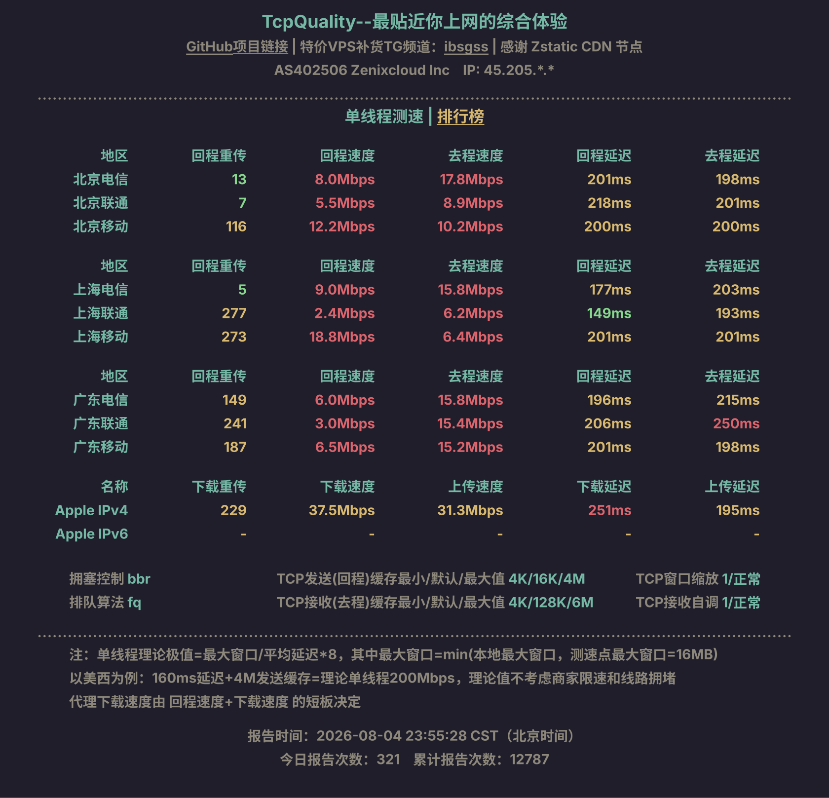单线程测速