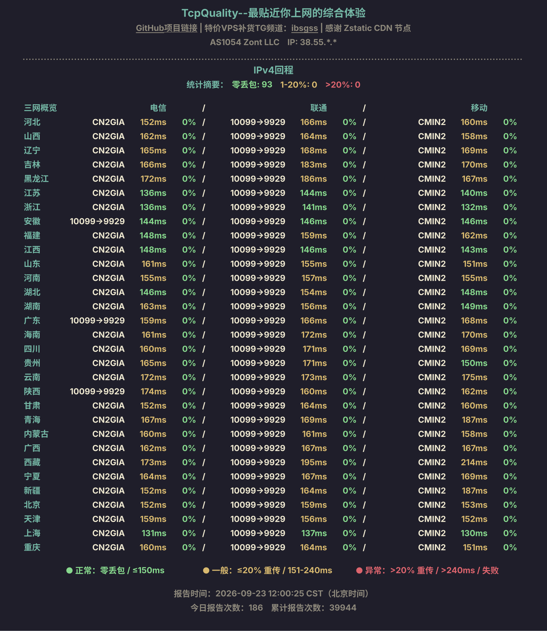 IPv4回程