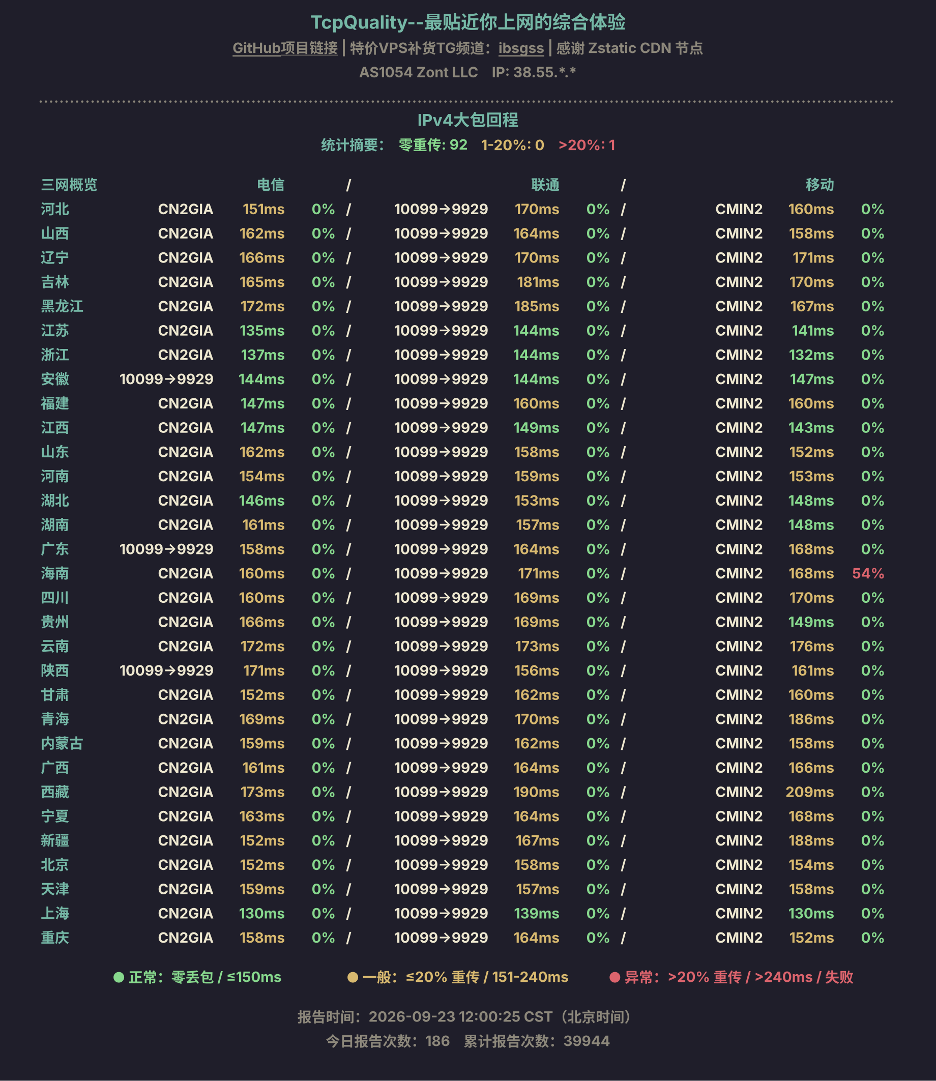 IPv4大包回程