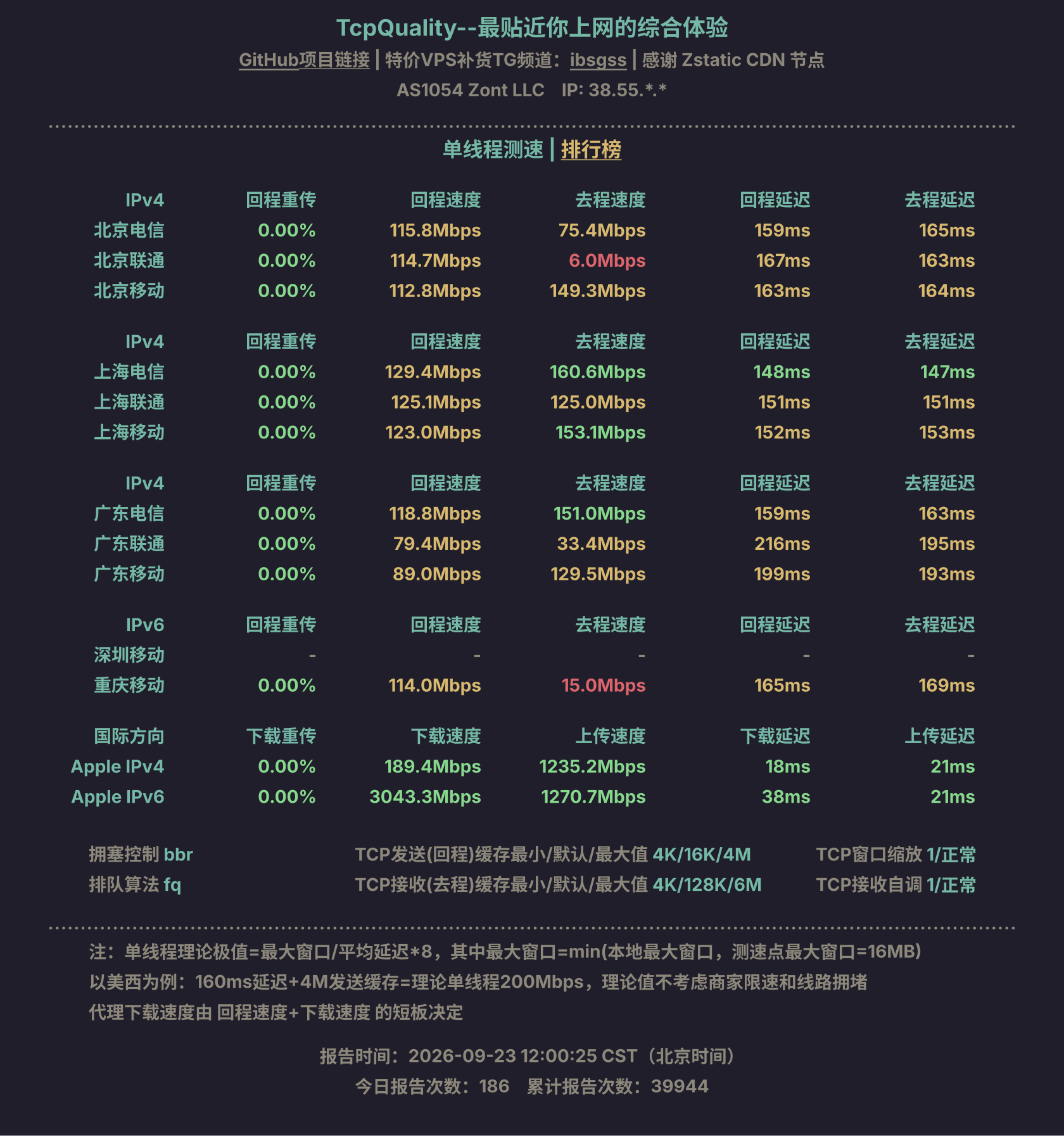 单线程测速