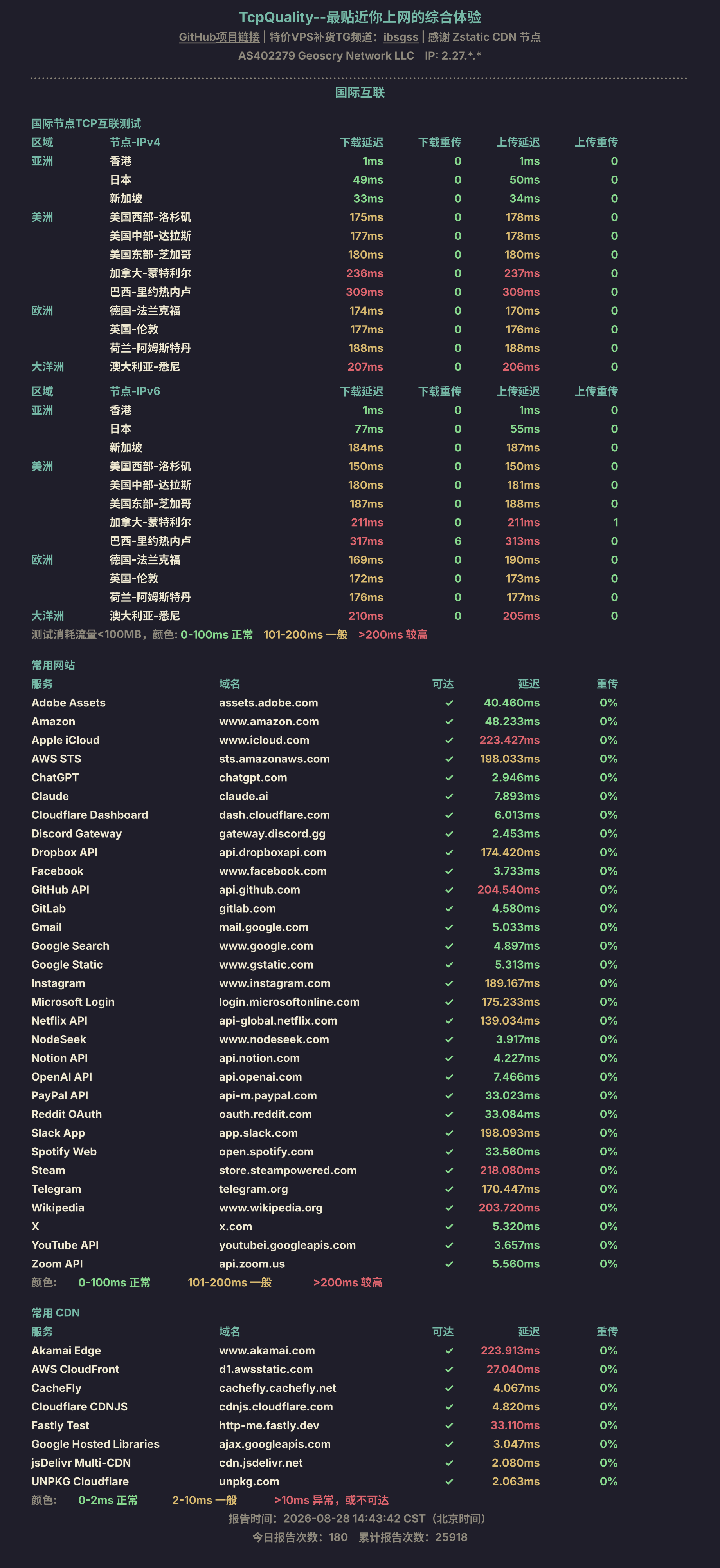 国际互联