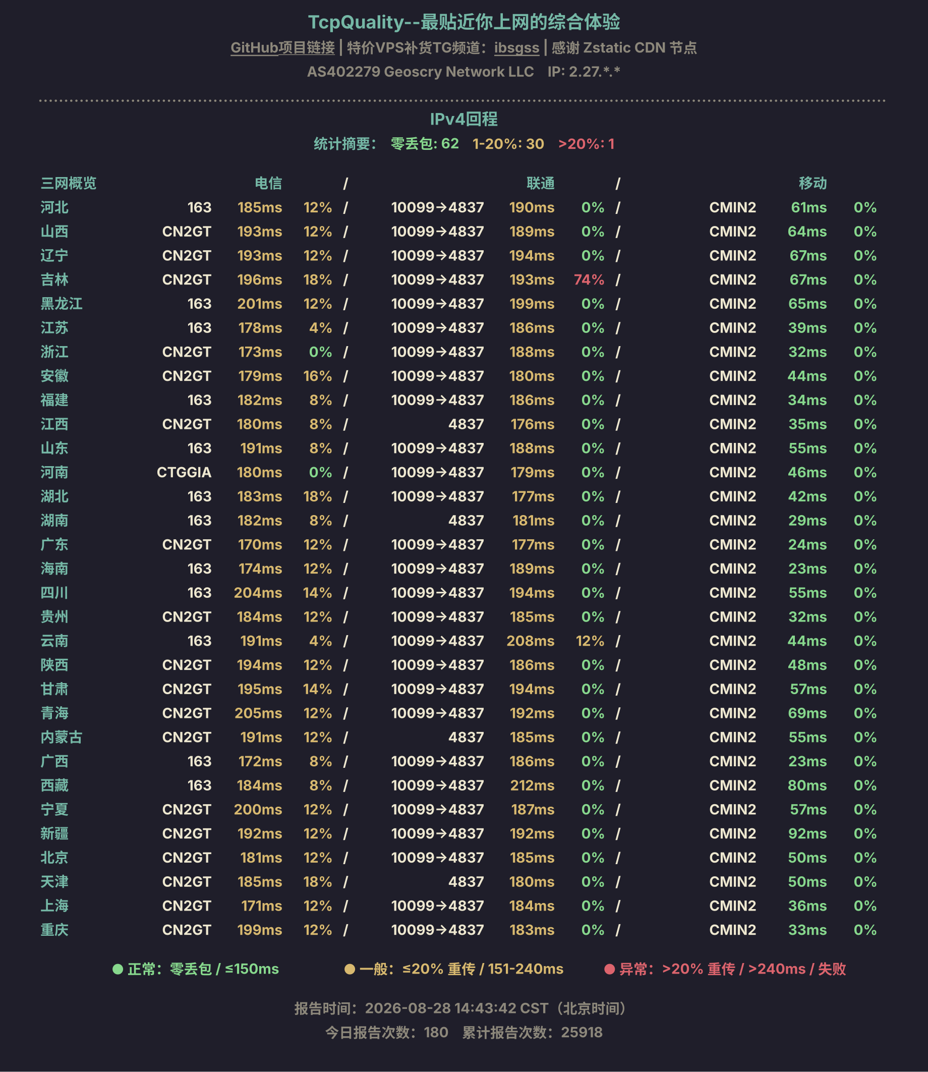 IPv4回程