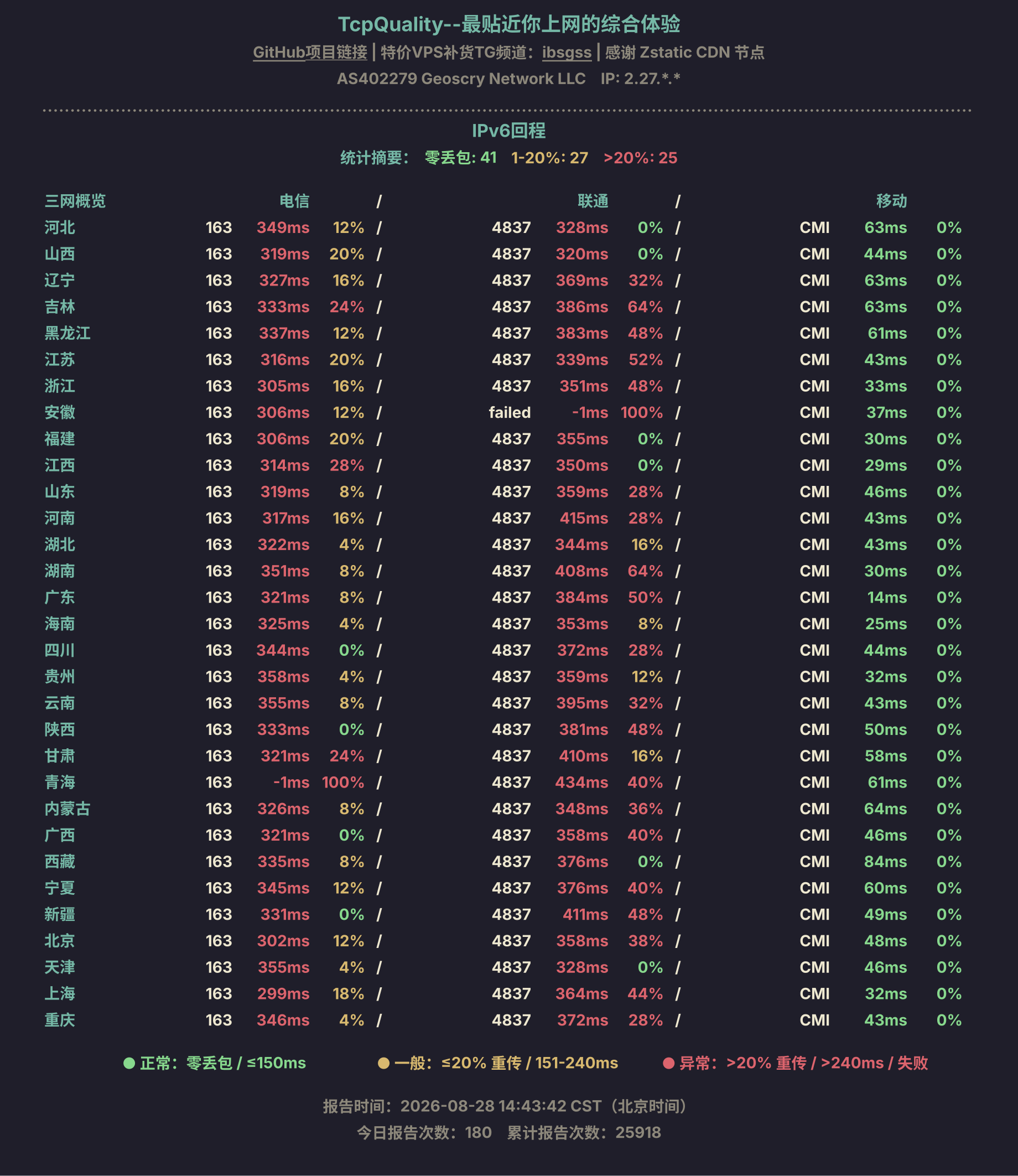 IPv6回程