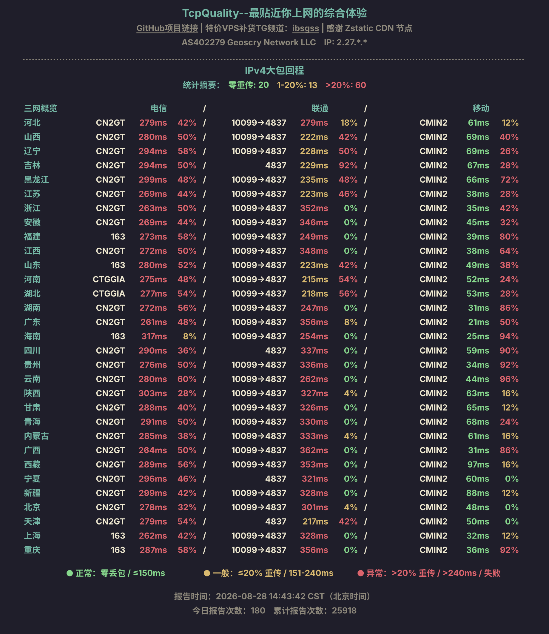 IPv4大包回程