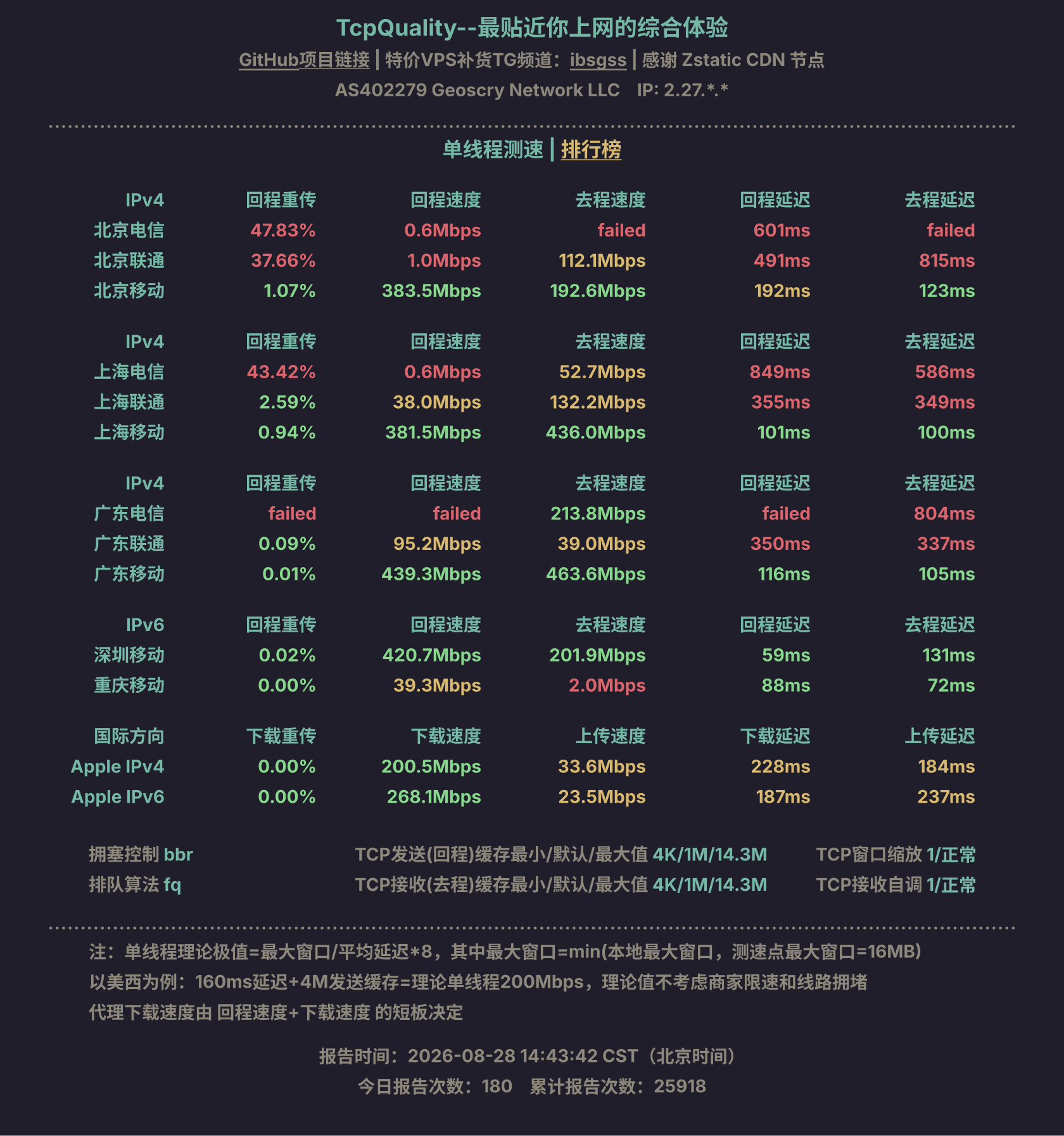 单线程测速
