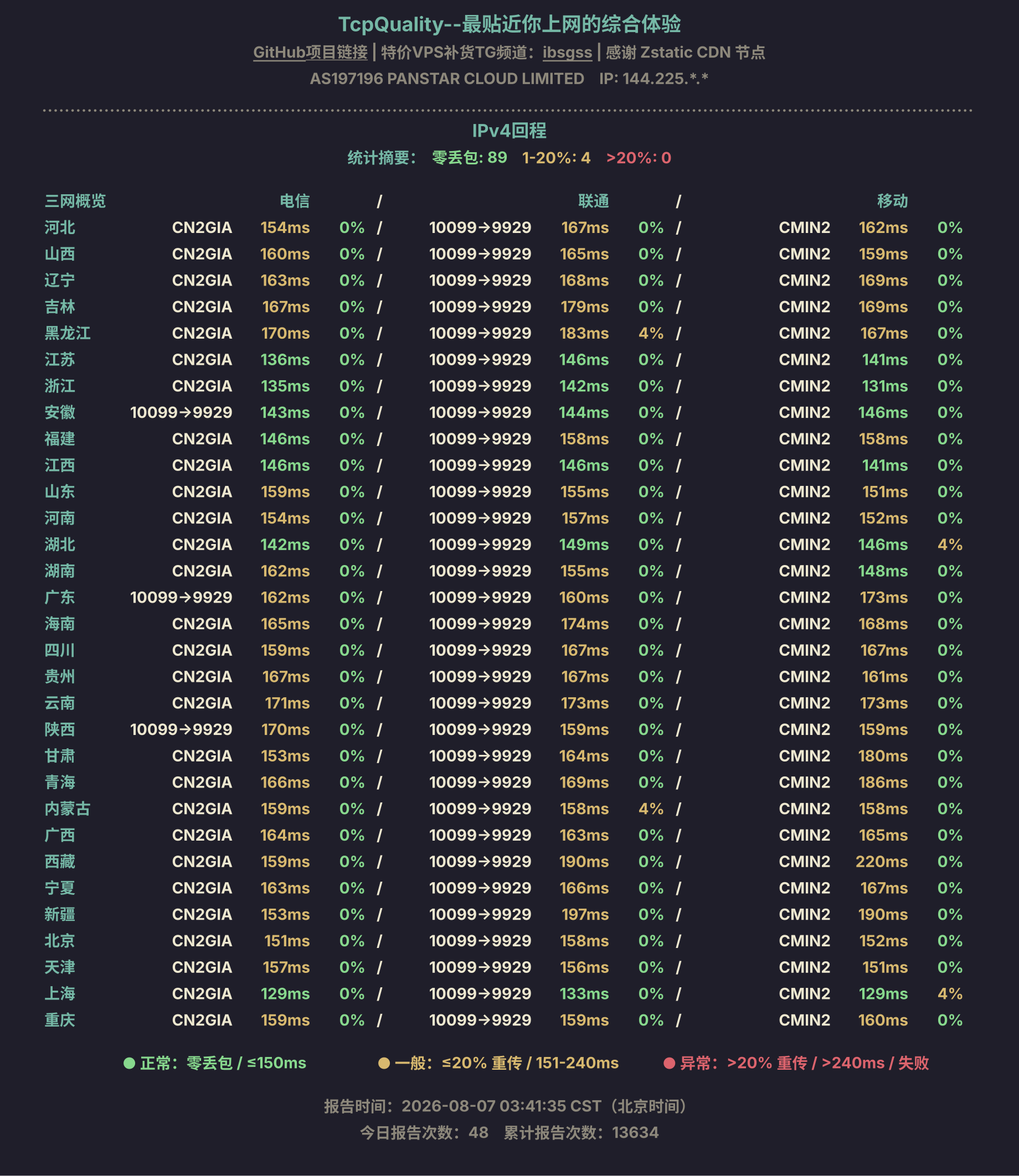 IPv4回程